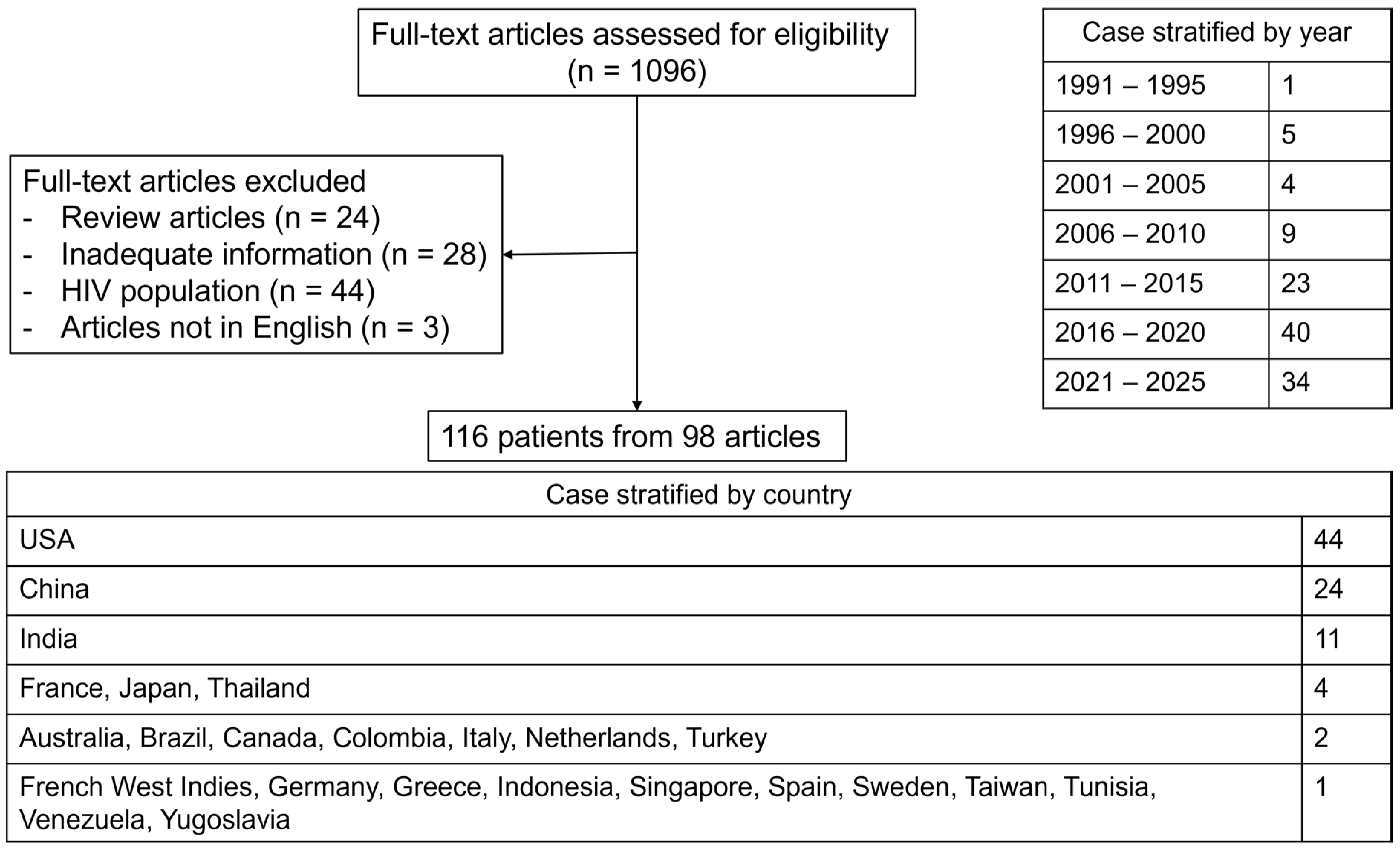 Jof 11 00158 g001 Jof 11 00158 g001