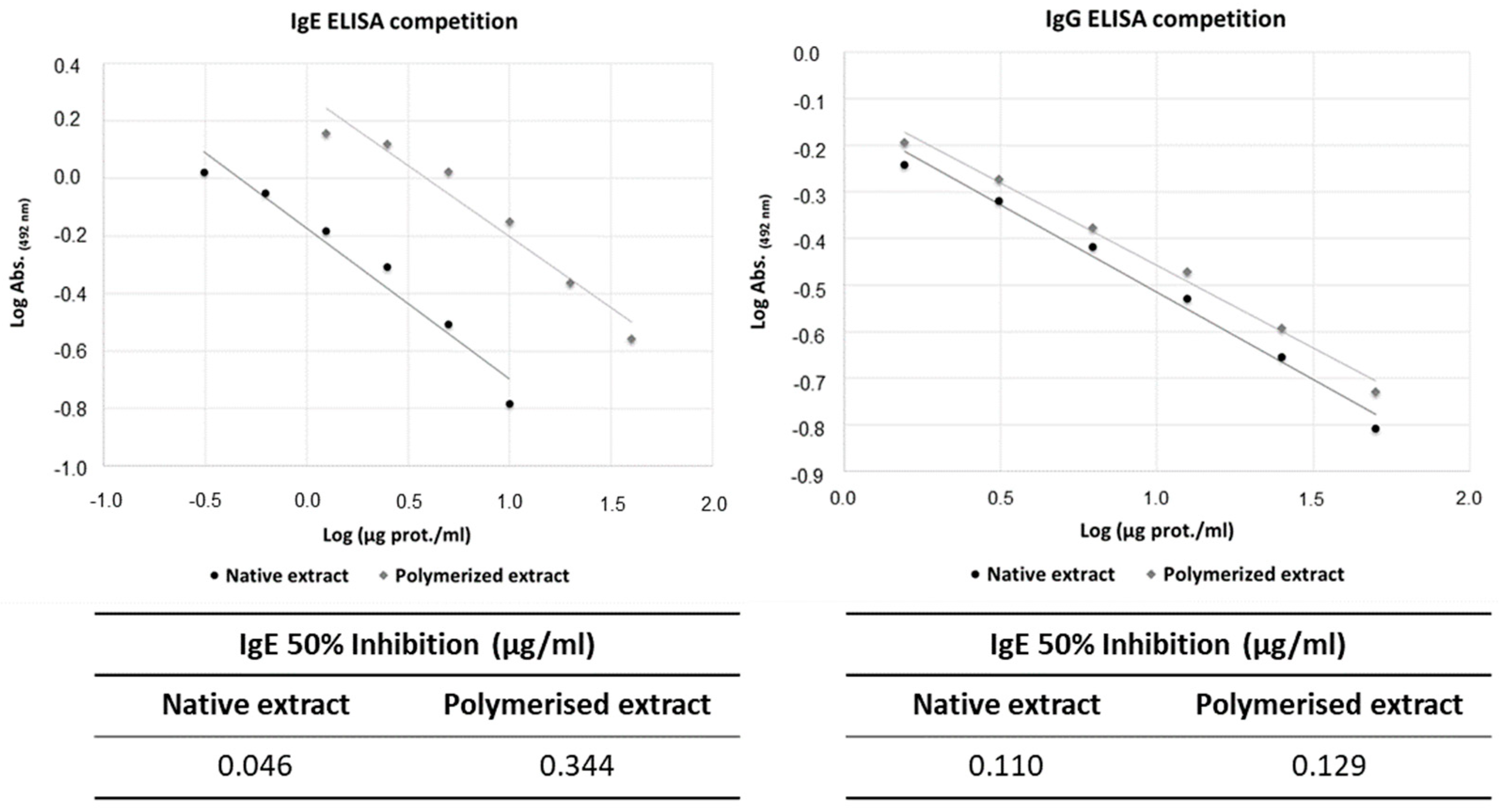 Jof 11 00181 g002 Jof 11 00181 g002