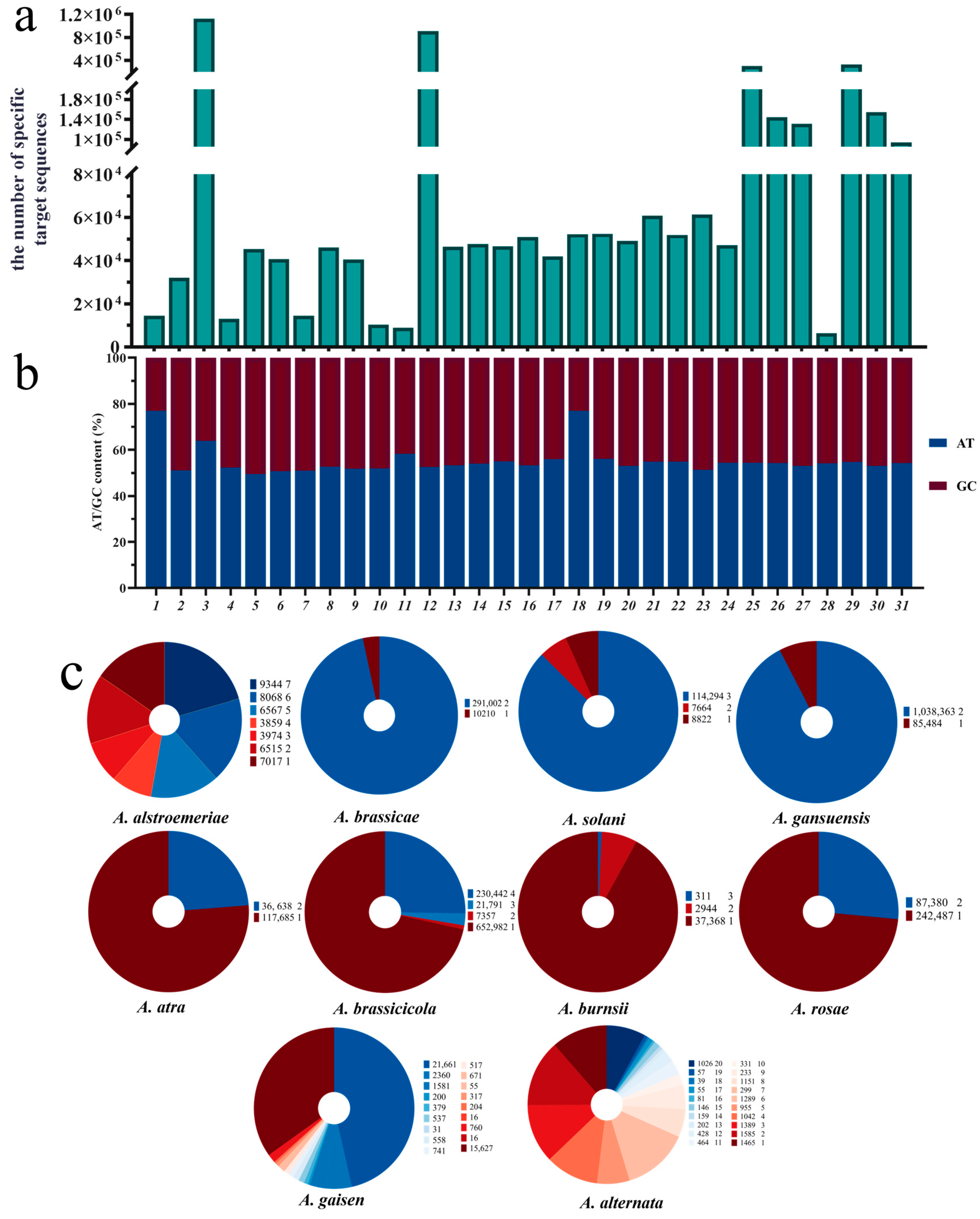 Jof 11 00185 g002 Jof 11 00185 g002