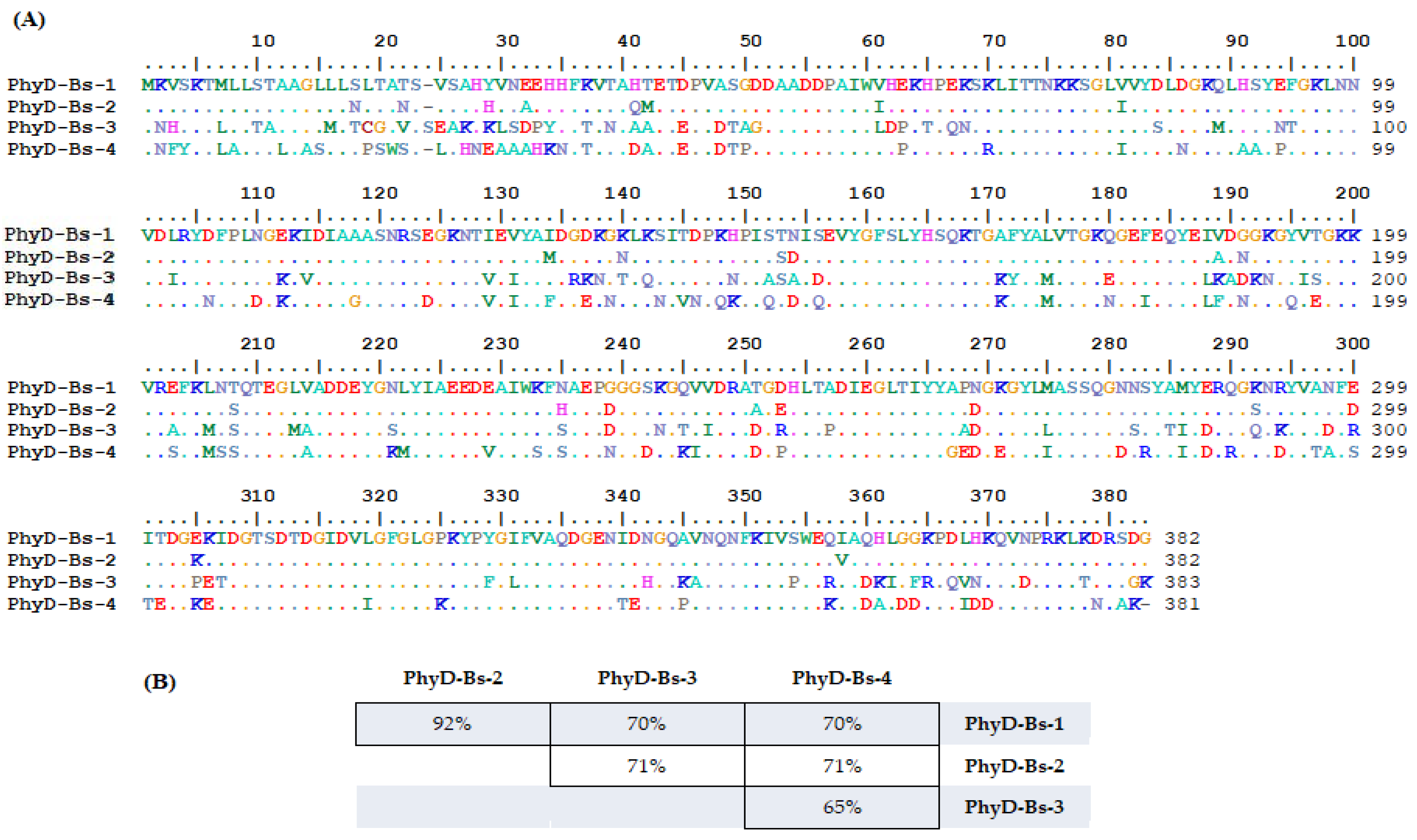 Jof 11 00186 g002 Jof 11 00186 g002