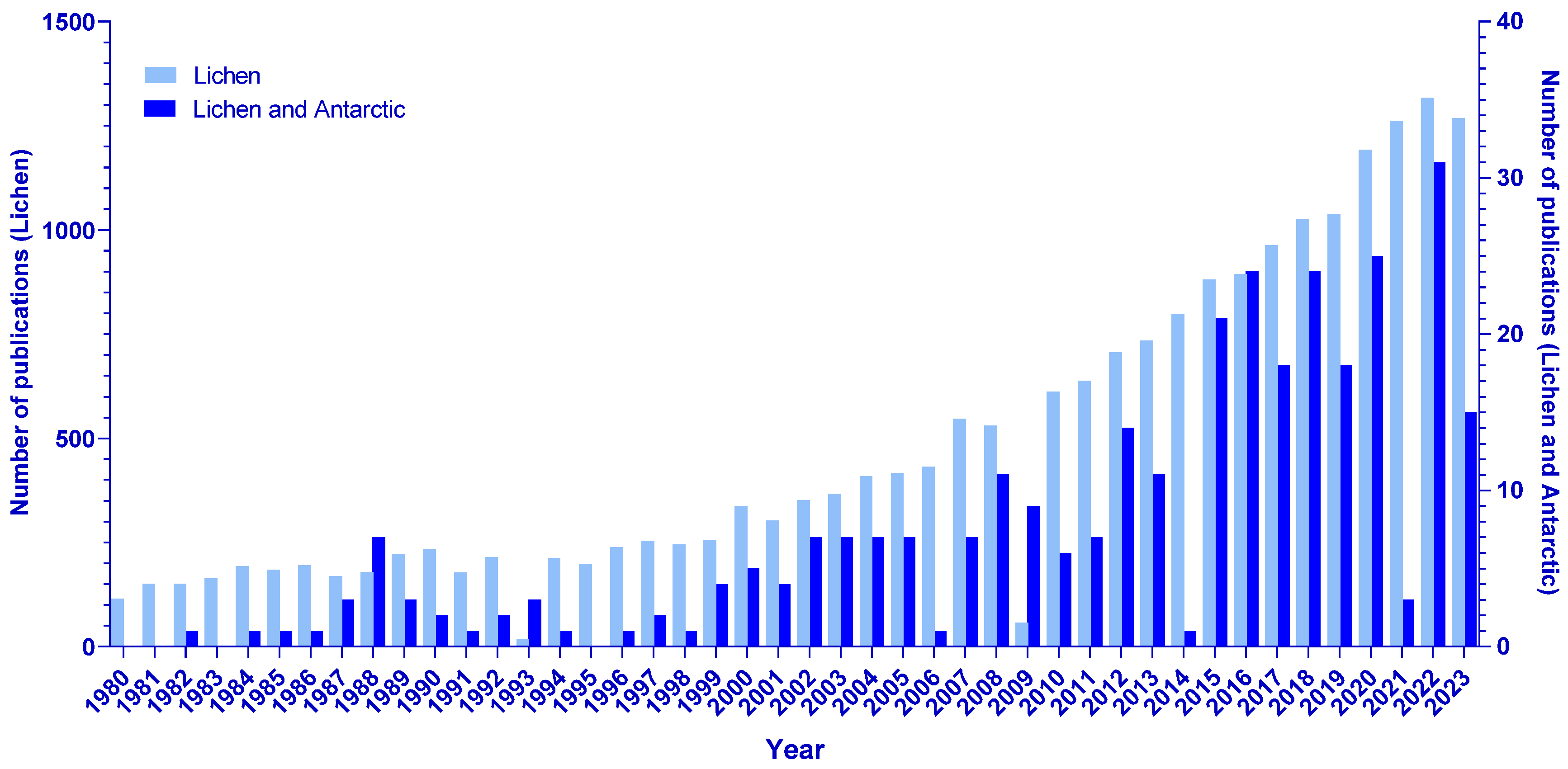Jof 11 00198 g001 Jof 11 00198 g001