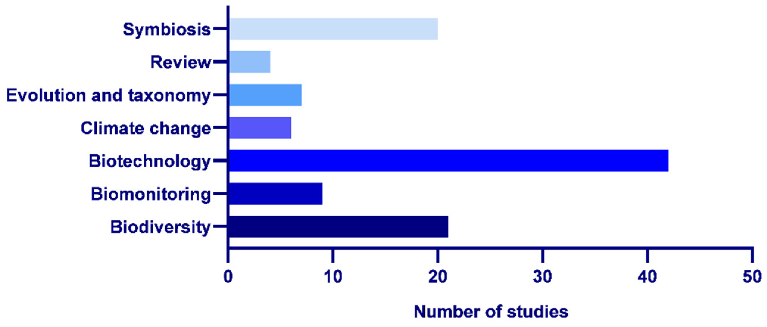 Jof 11 00198 g003 Jof 11 00198 g003