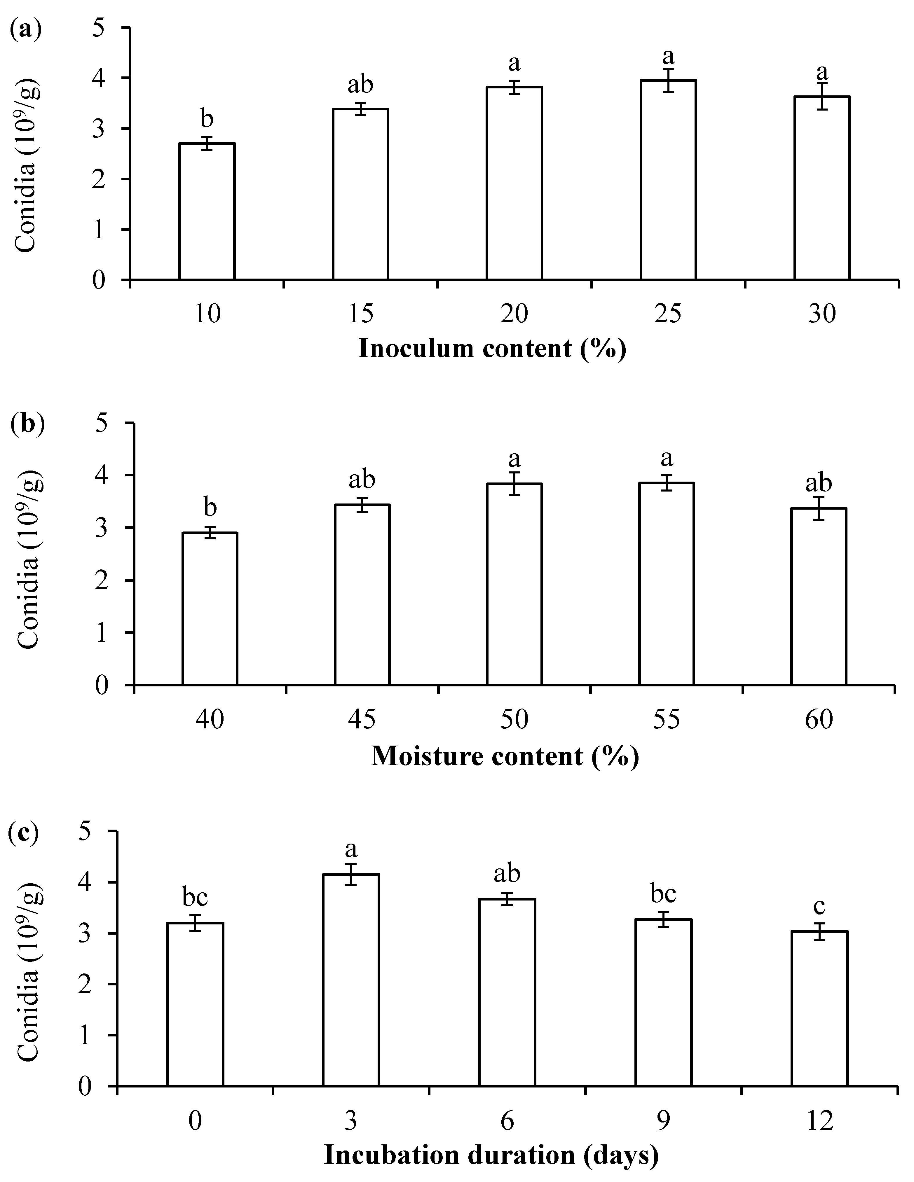 Jof 11 00202 g004 Jof 11 00202 g004
