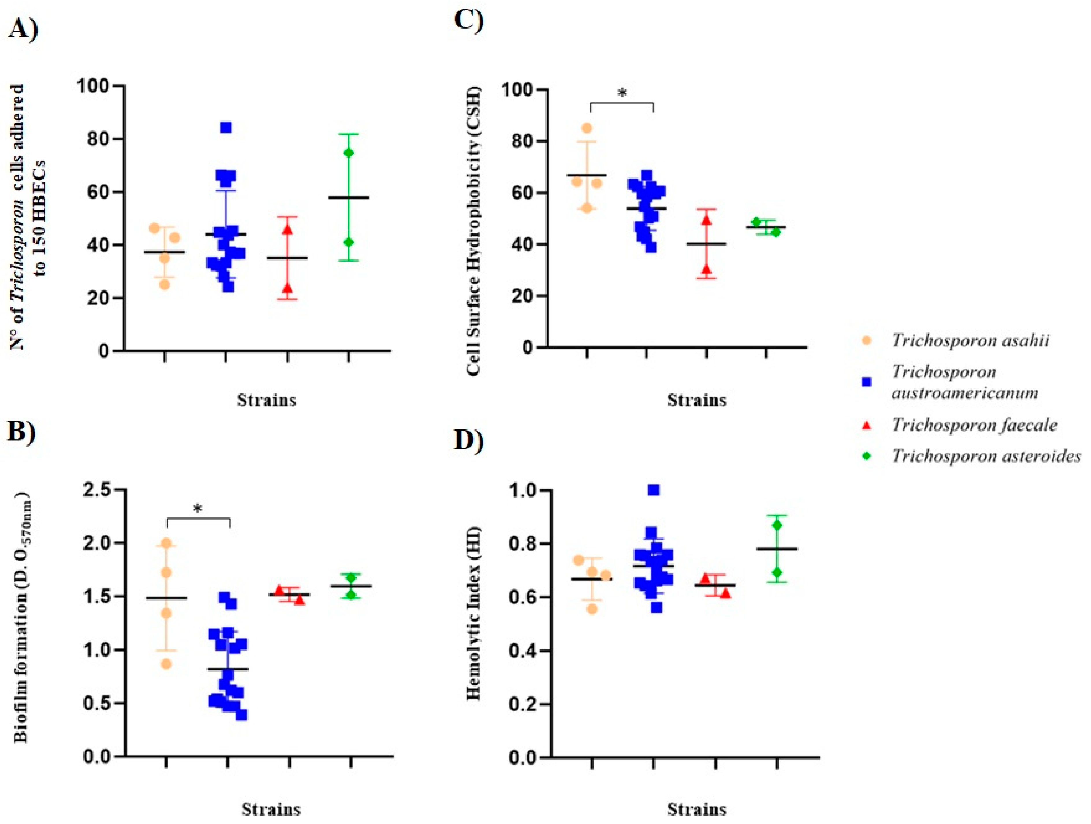 Jof 11 00255 g002 Jof 11 00255 g002