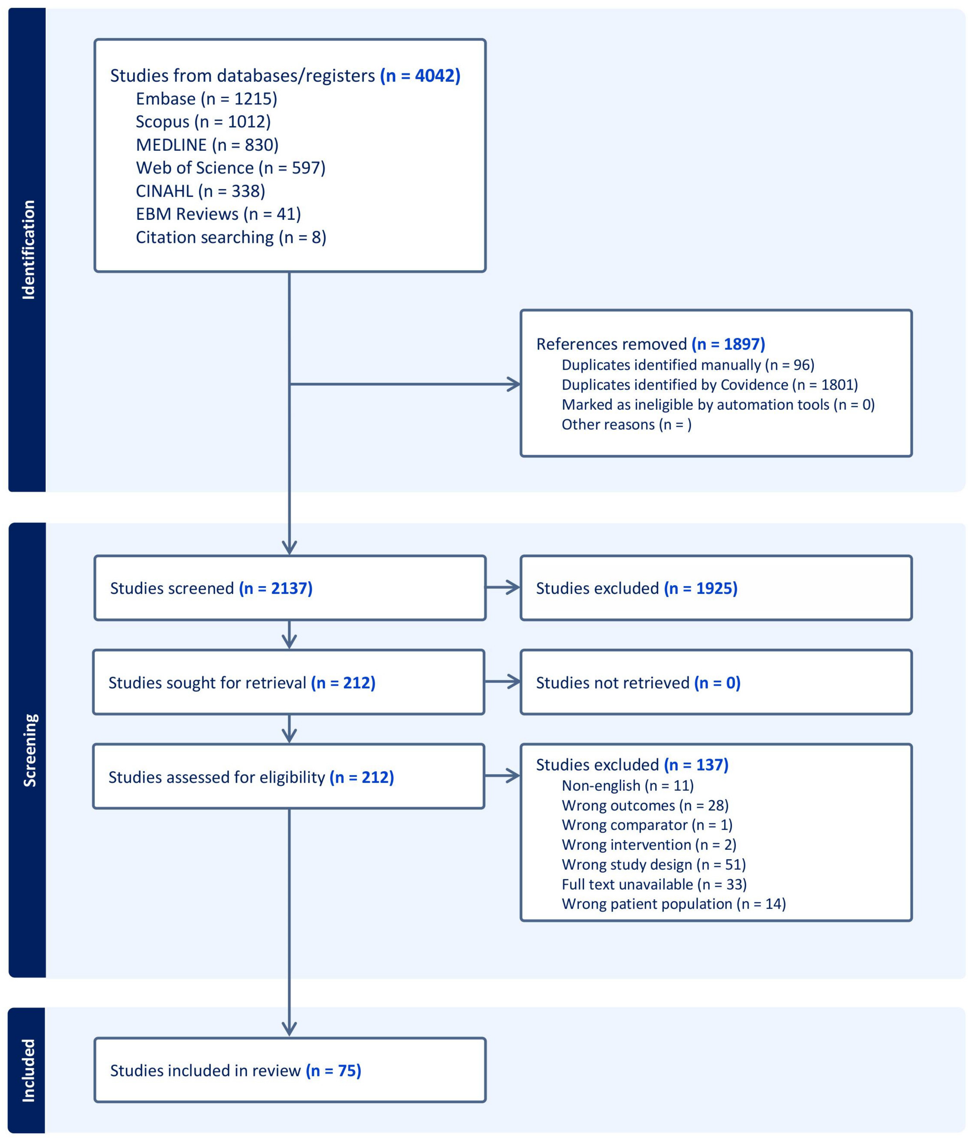 Jof 11 00260 g001 Jof 11 00260 g001