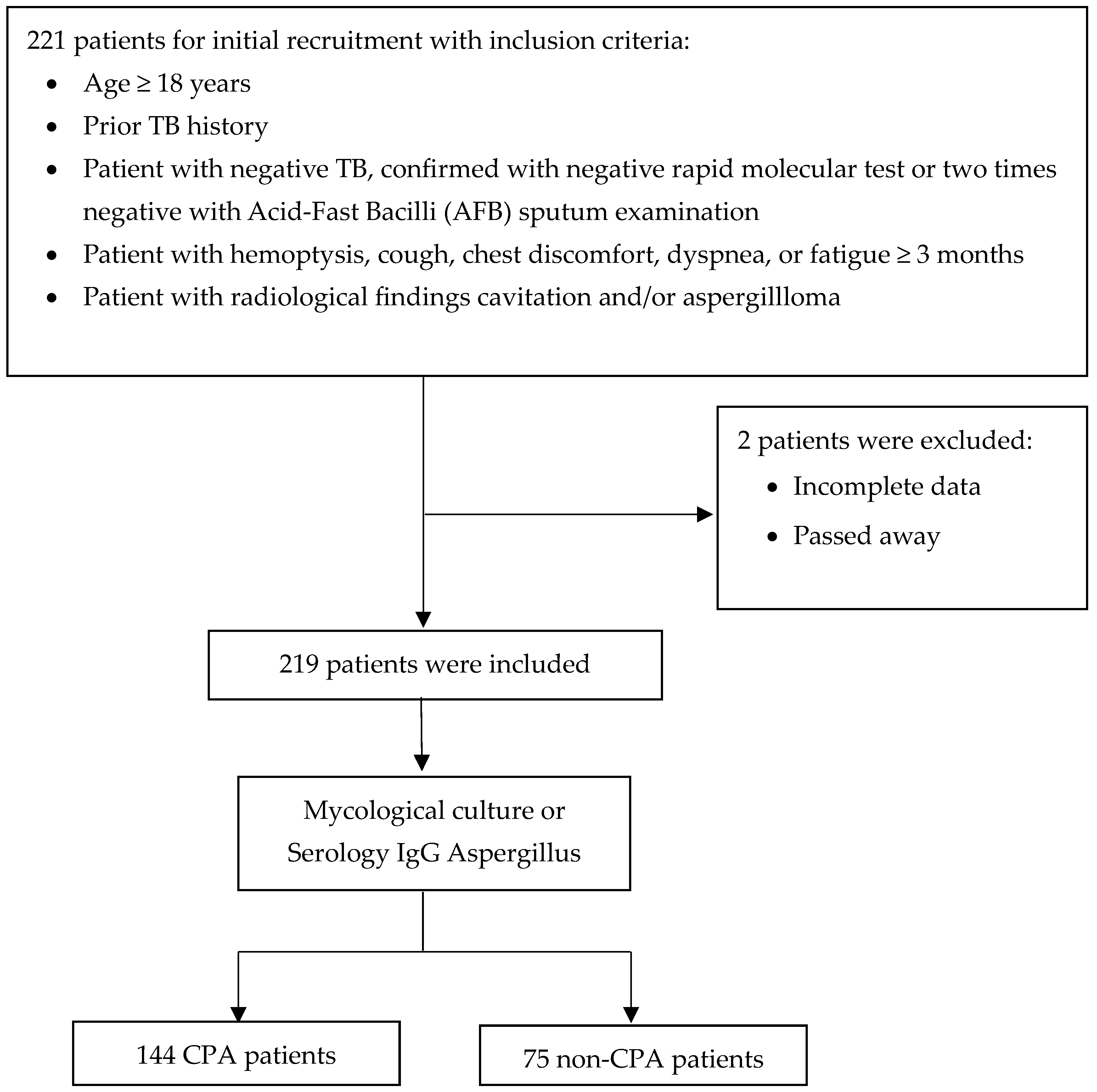 Jof 11 00329 g001 Jof 11 00329 g001