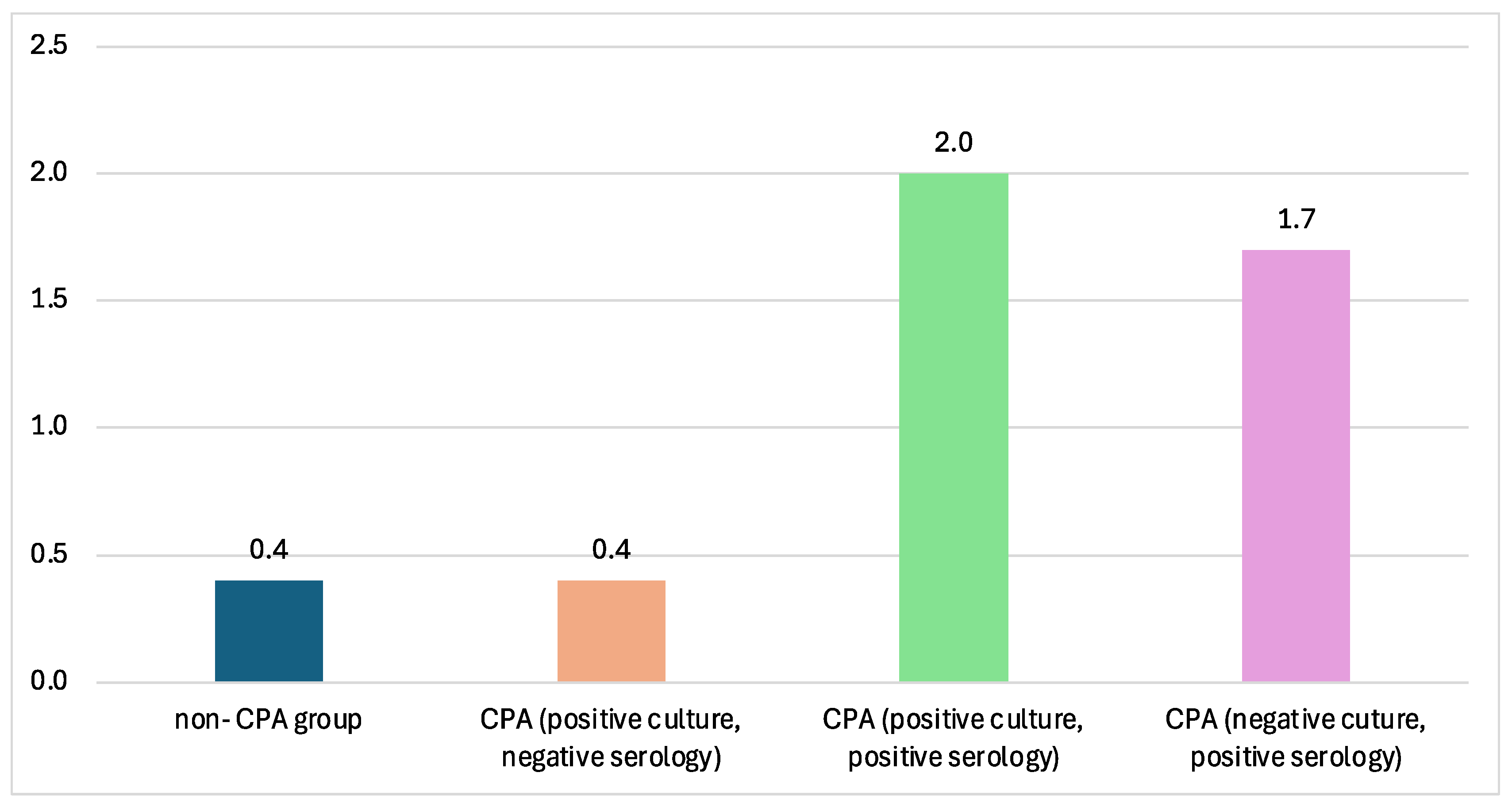 Jof 11 00329 g003 Jof 11 00329 g003