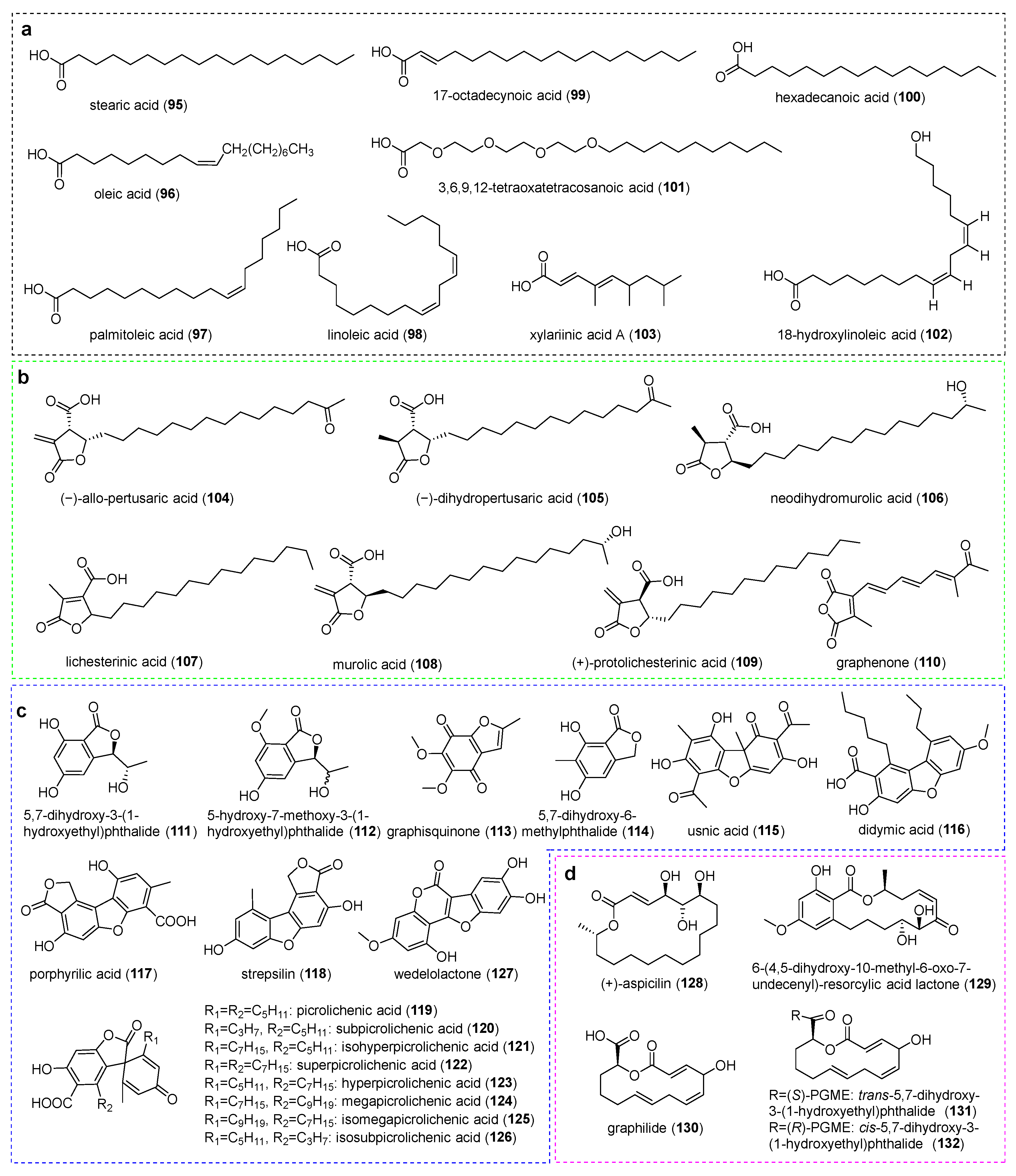 Jof 11 00369 g006 Jof 11 00369 g006