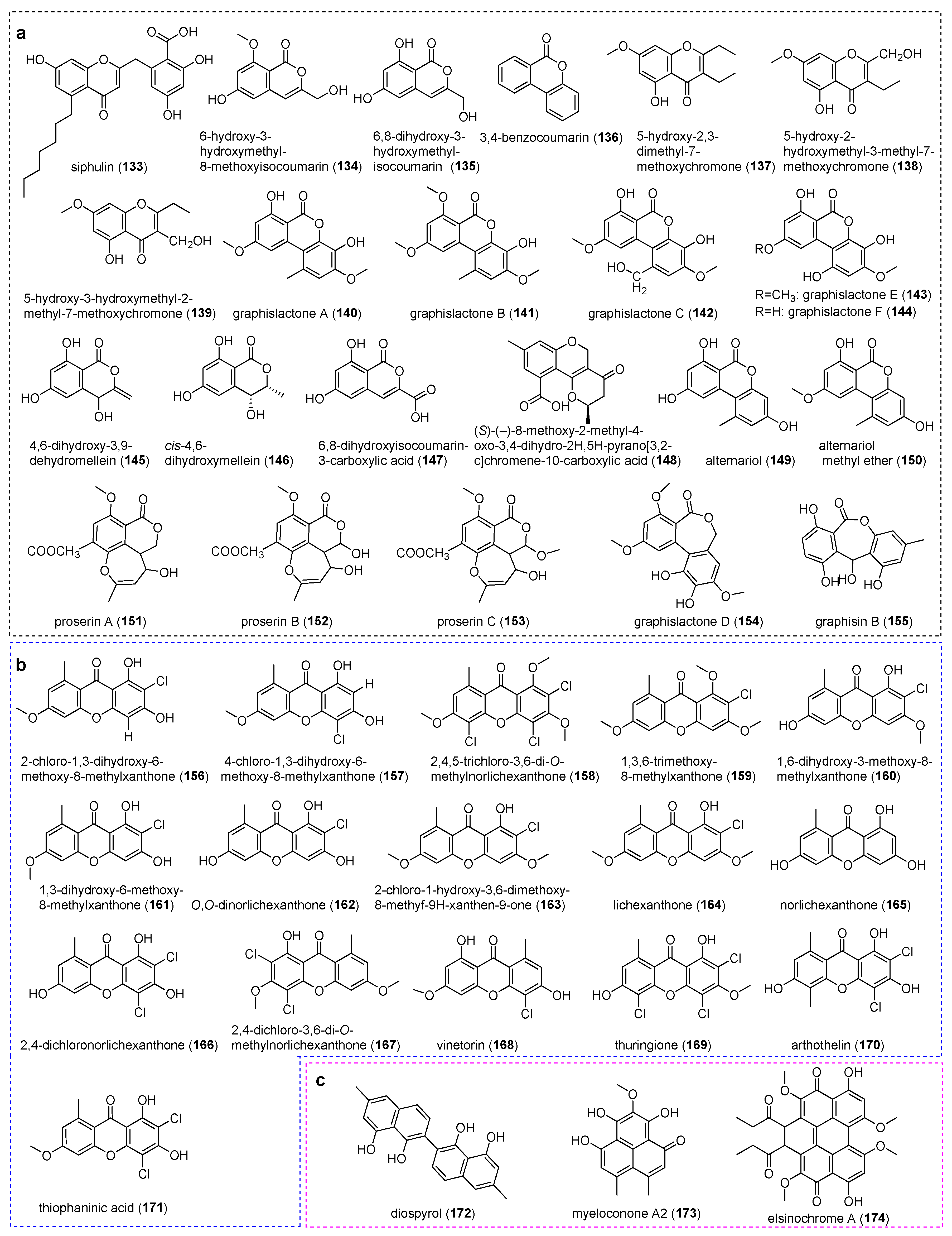 Jof 11 00369 g007 Jof 11 00369 g007