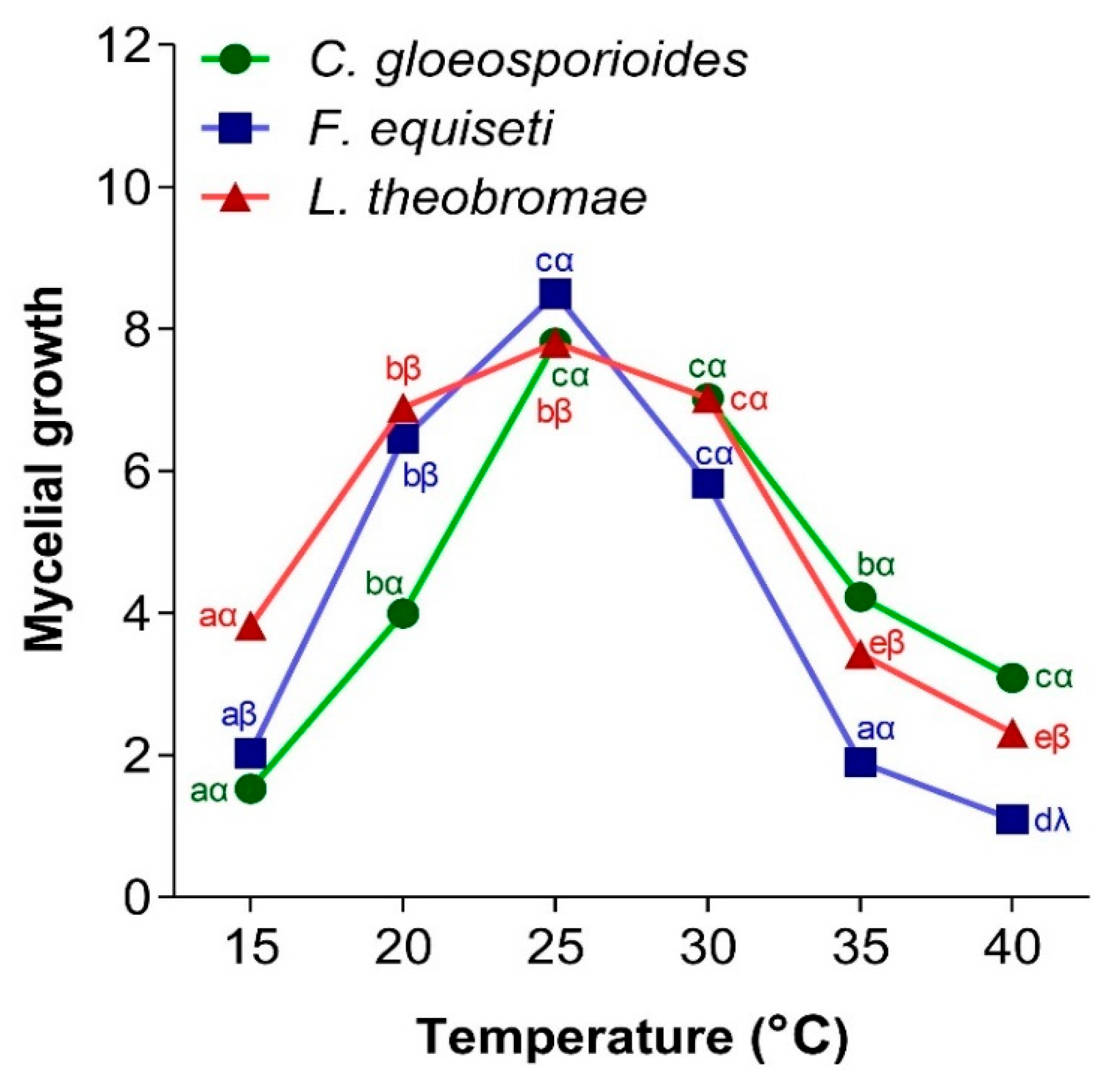 Jof 11 00385 g007 Jof 11 00385 g007