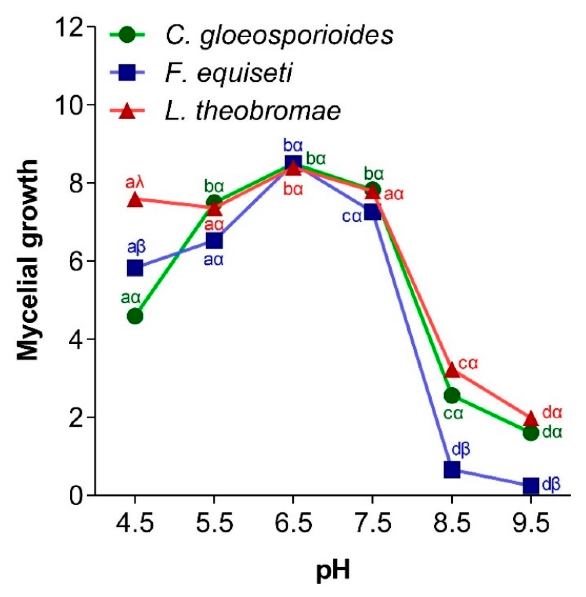 Jof 11 00385 g008 Jof 11 00385 g008
