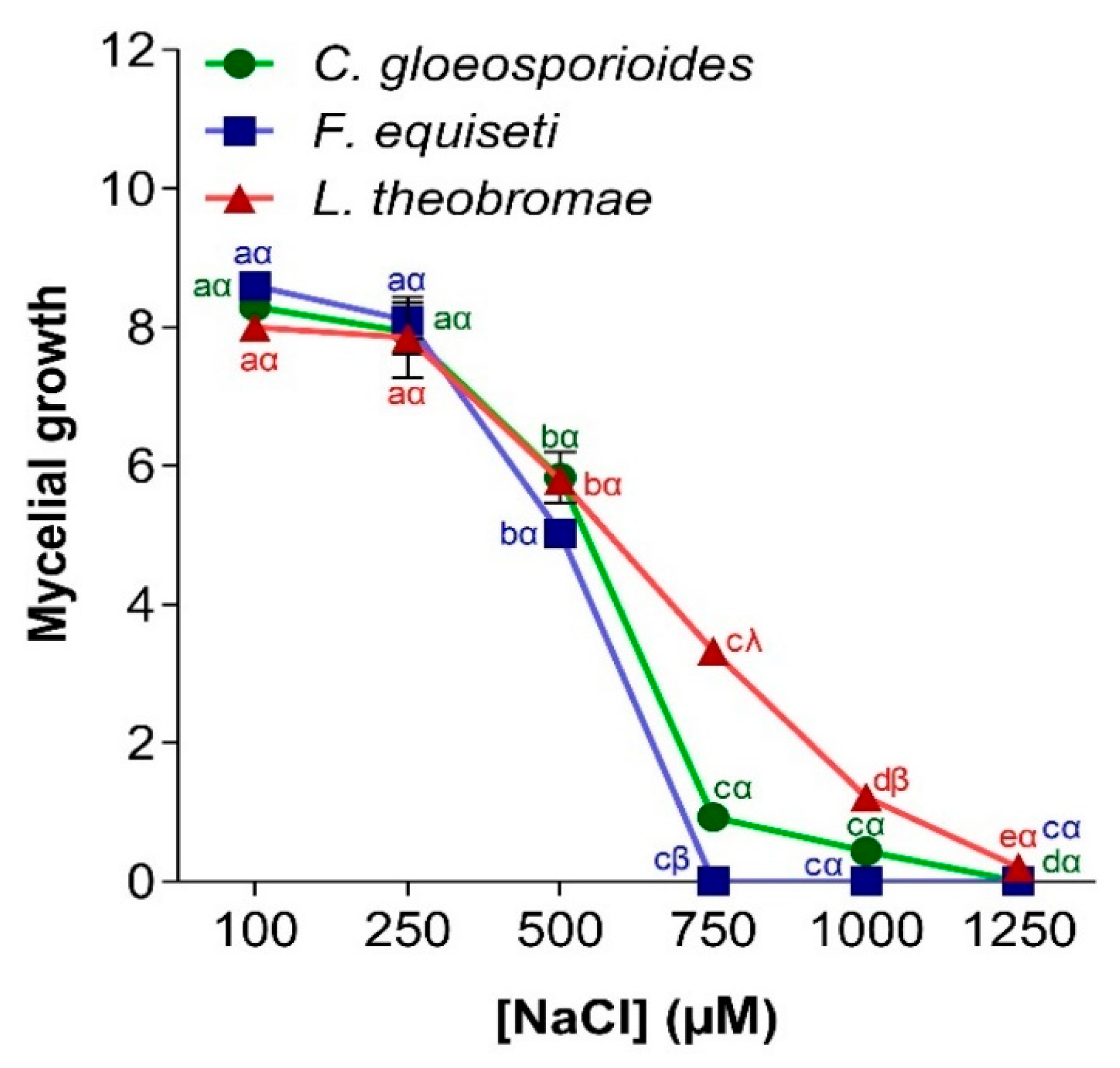 Jof 11 00385 g009 Jof 11 00385 g009