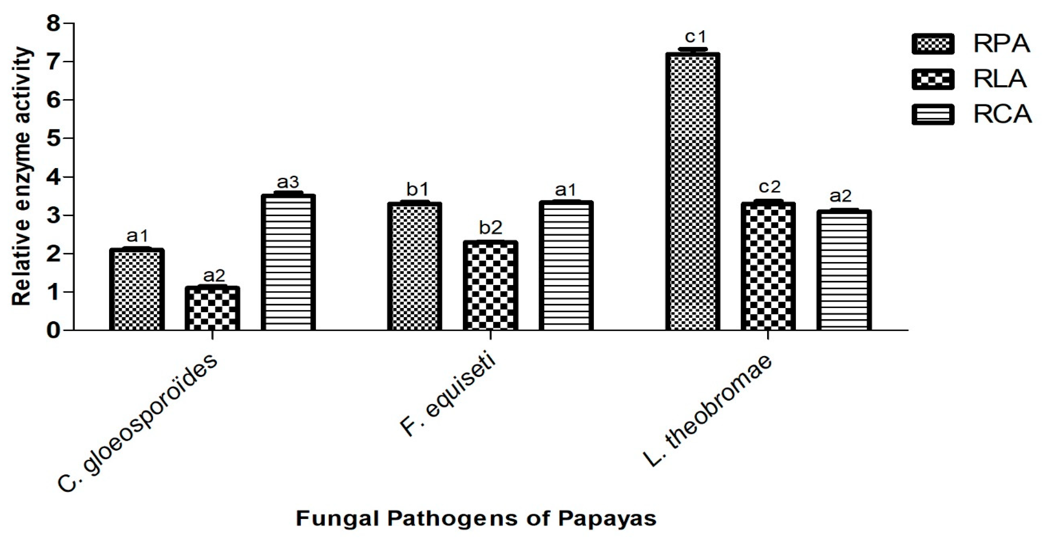 Jof 11 00385 g012 Jof 11 00385 g012