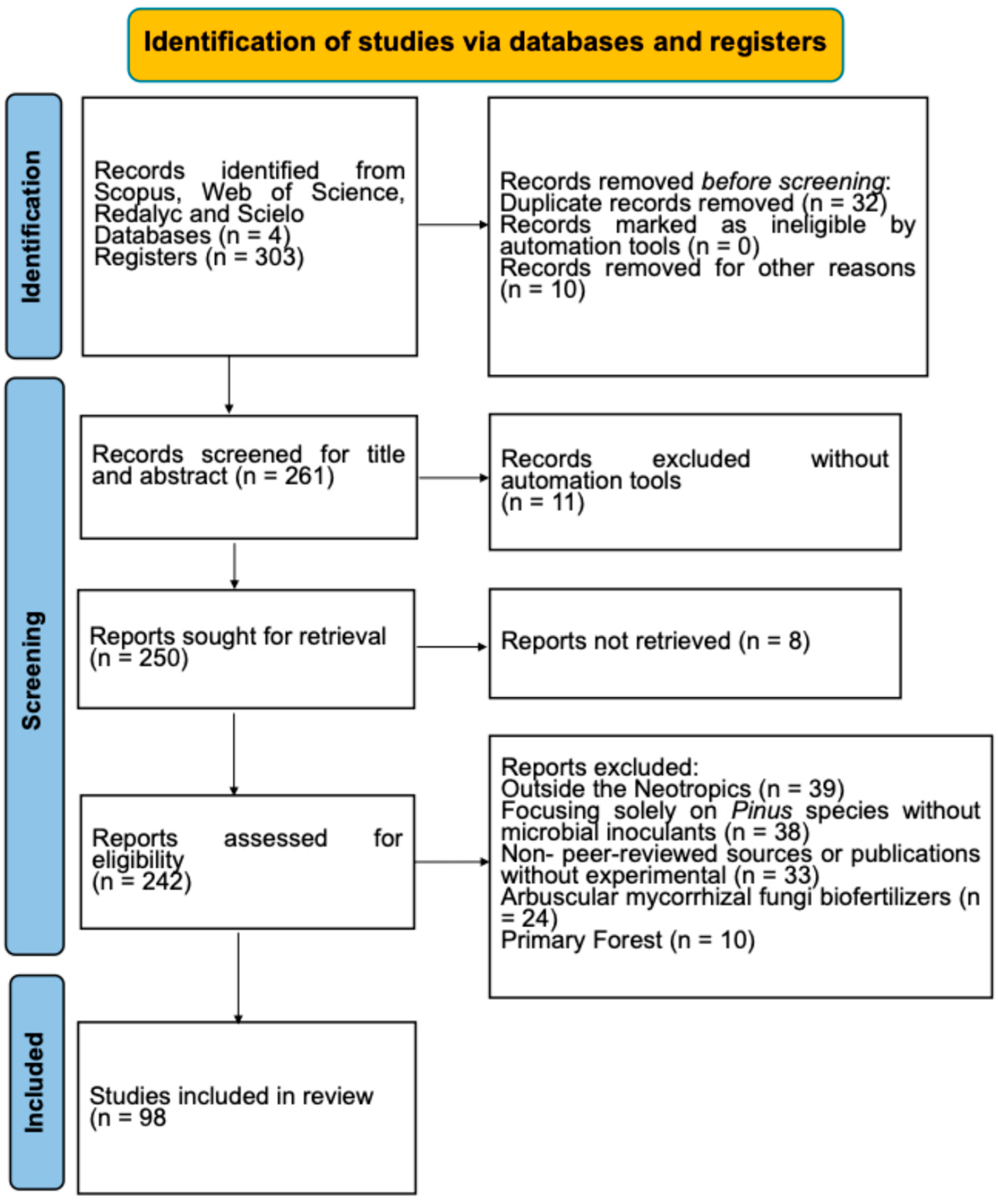 Jof 11 00393 g001 Jof 11 00393 g001