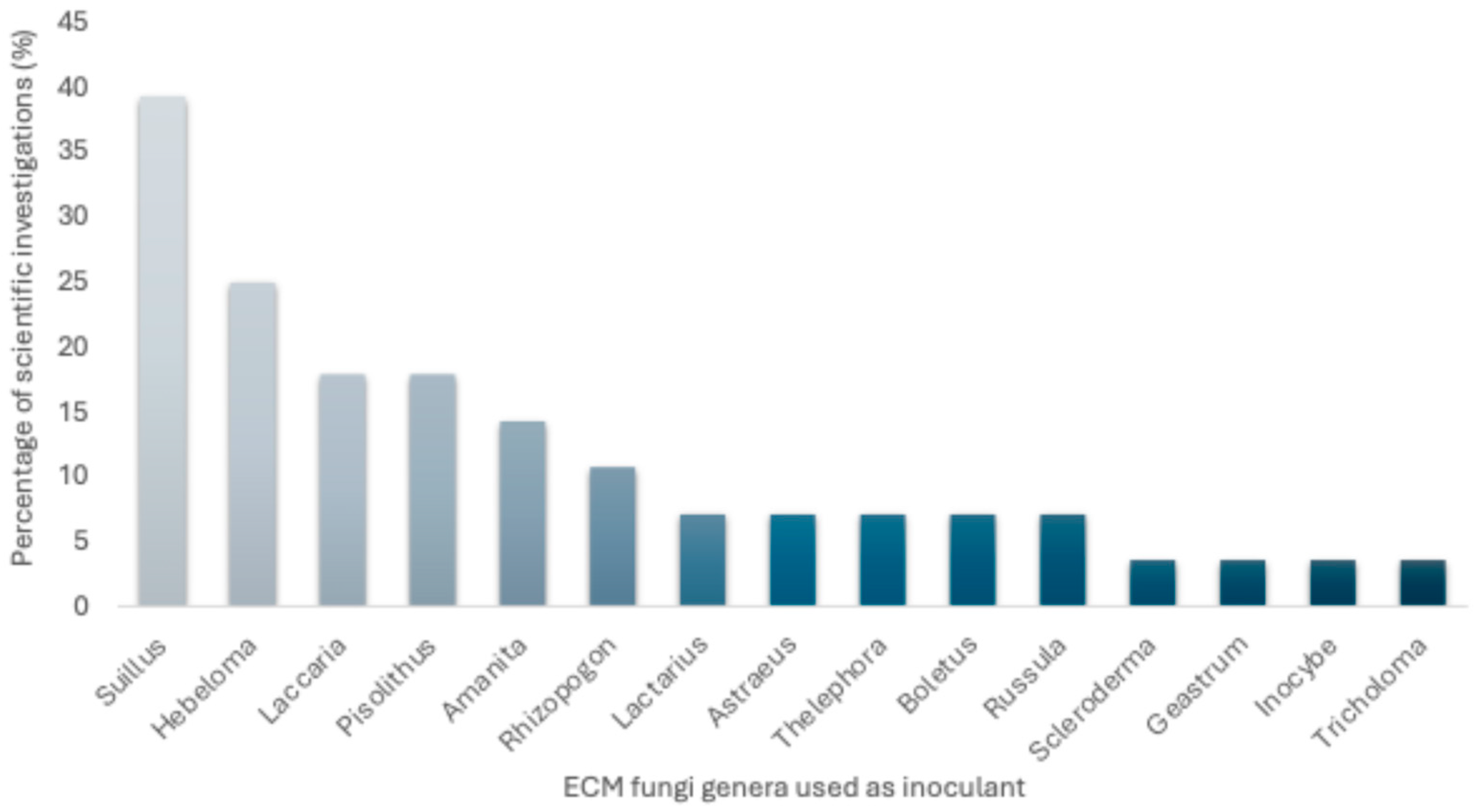Jof 11 00393 g004 Jof 11 00393 g004