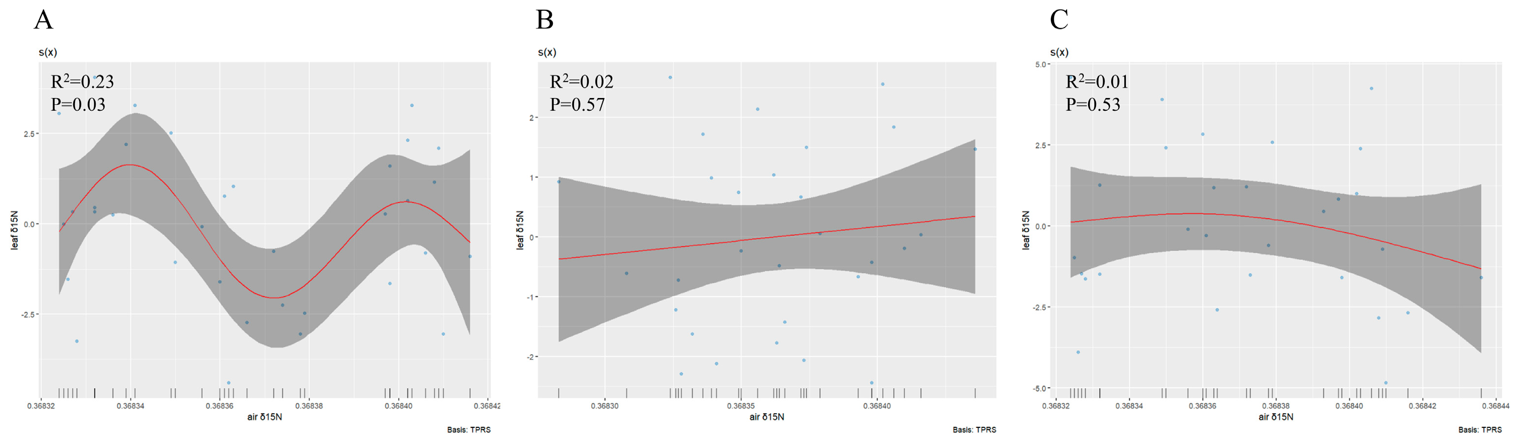 Jof 11 00454 g003 Jof 11 00454 g003