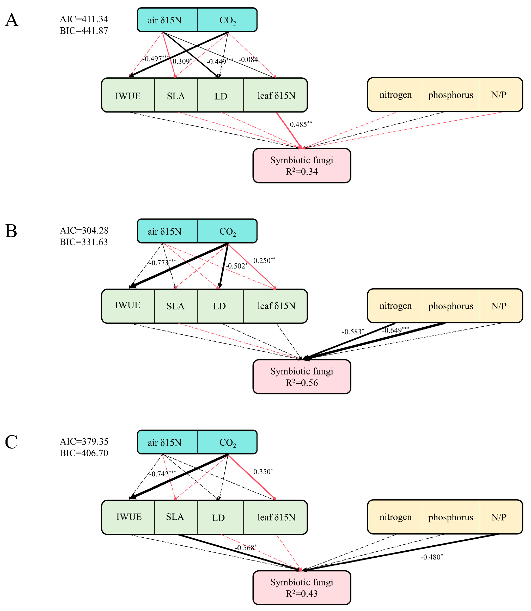 Jof 11 00454 g007 Jof 11 00454 g007