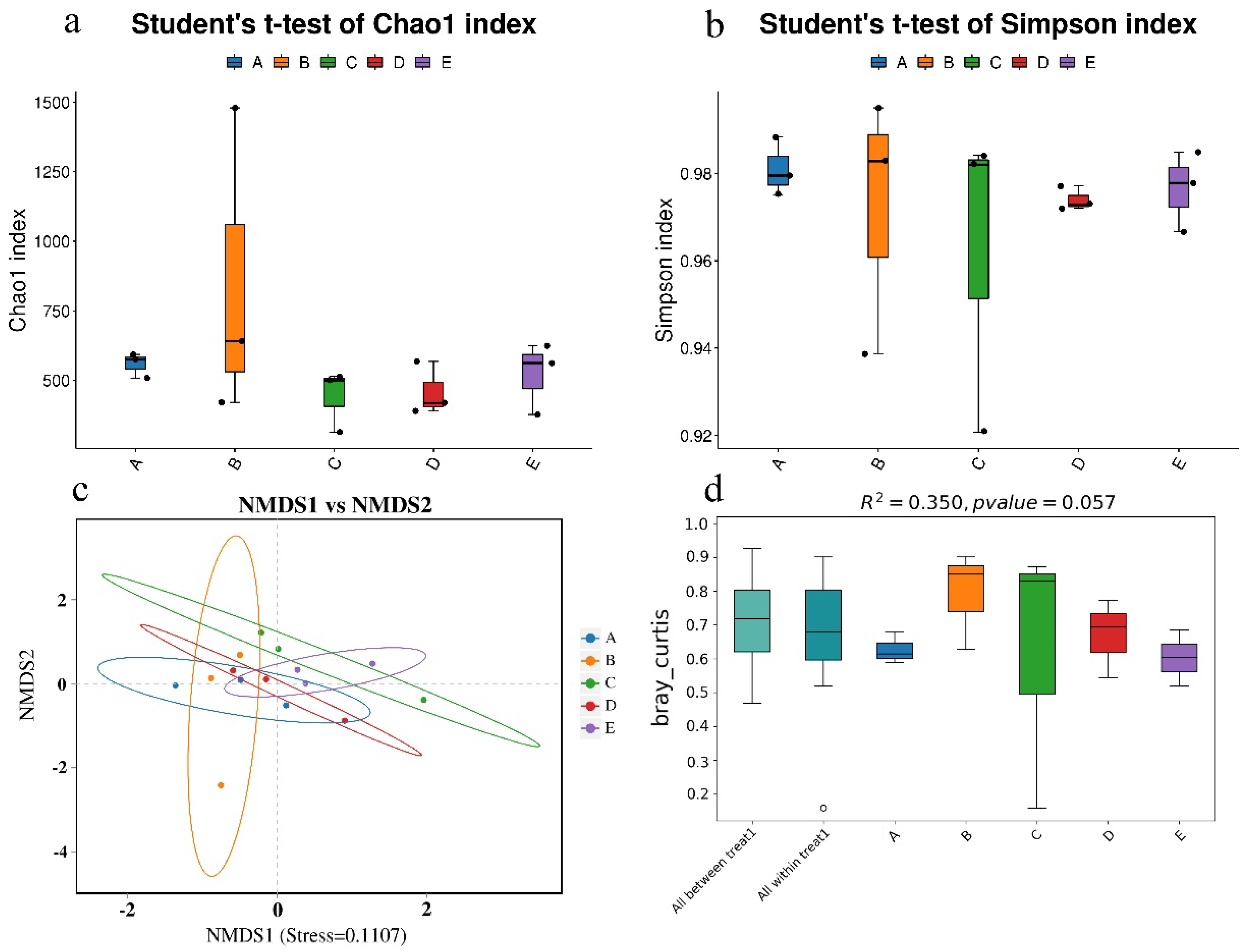 Jof 11 00479 g002 Jof 11 00479 g002