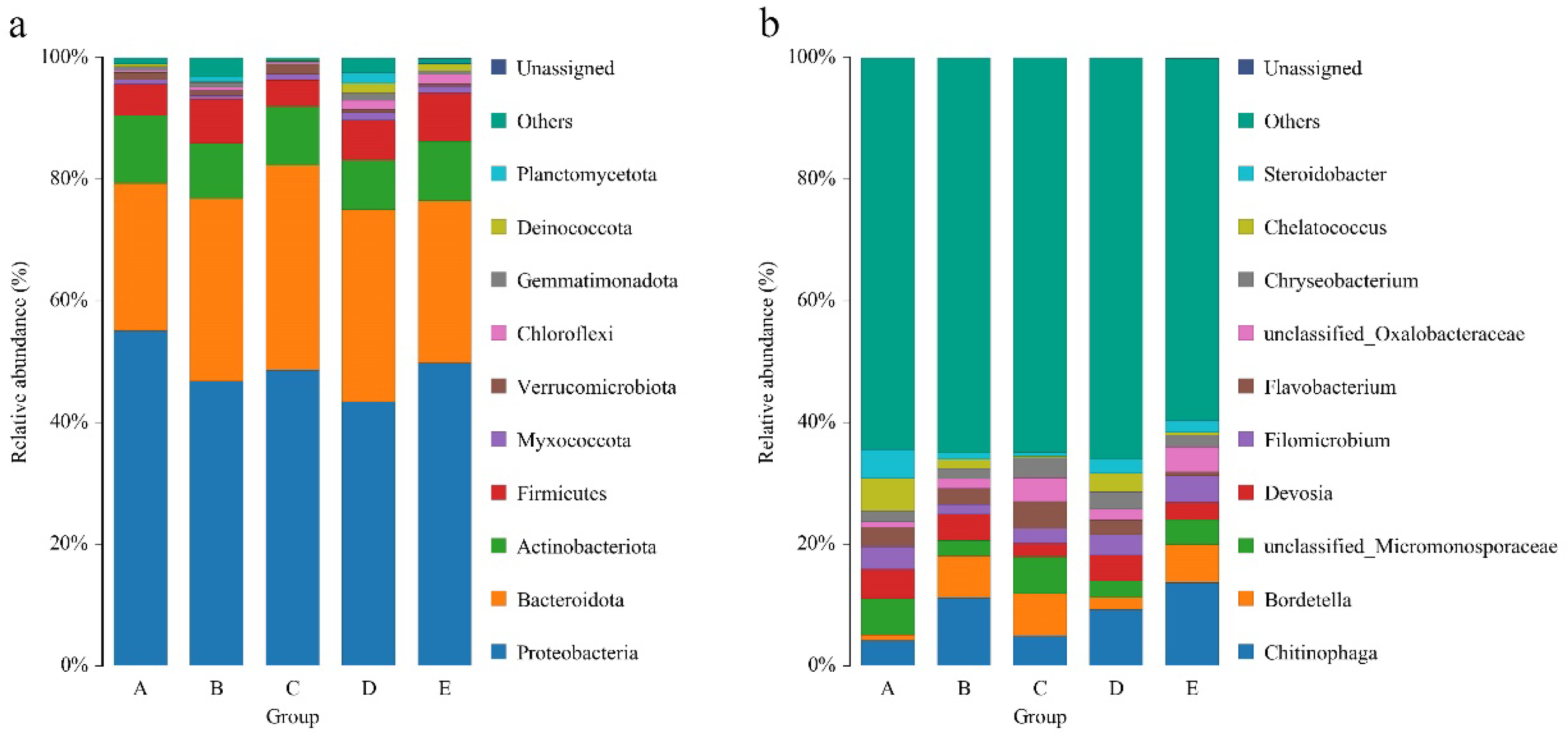 Jof 11 00479 g003 Jof 11 00479 g003
