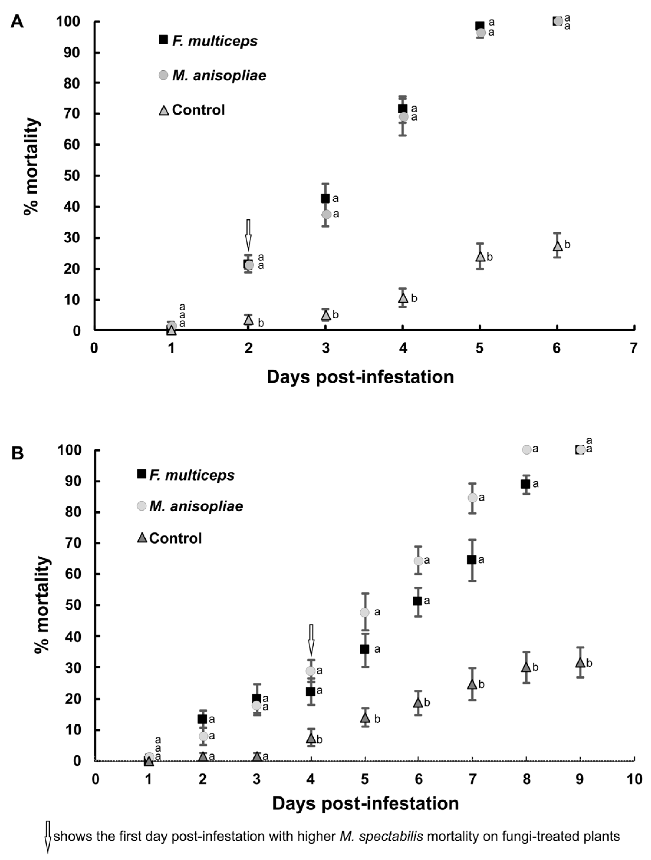 Jof 11 00492 g002 Jof 11 00492 g002