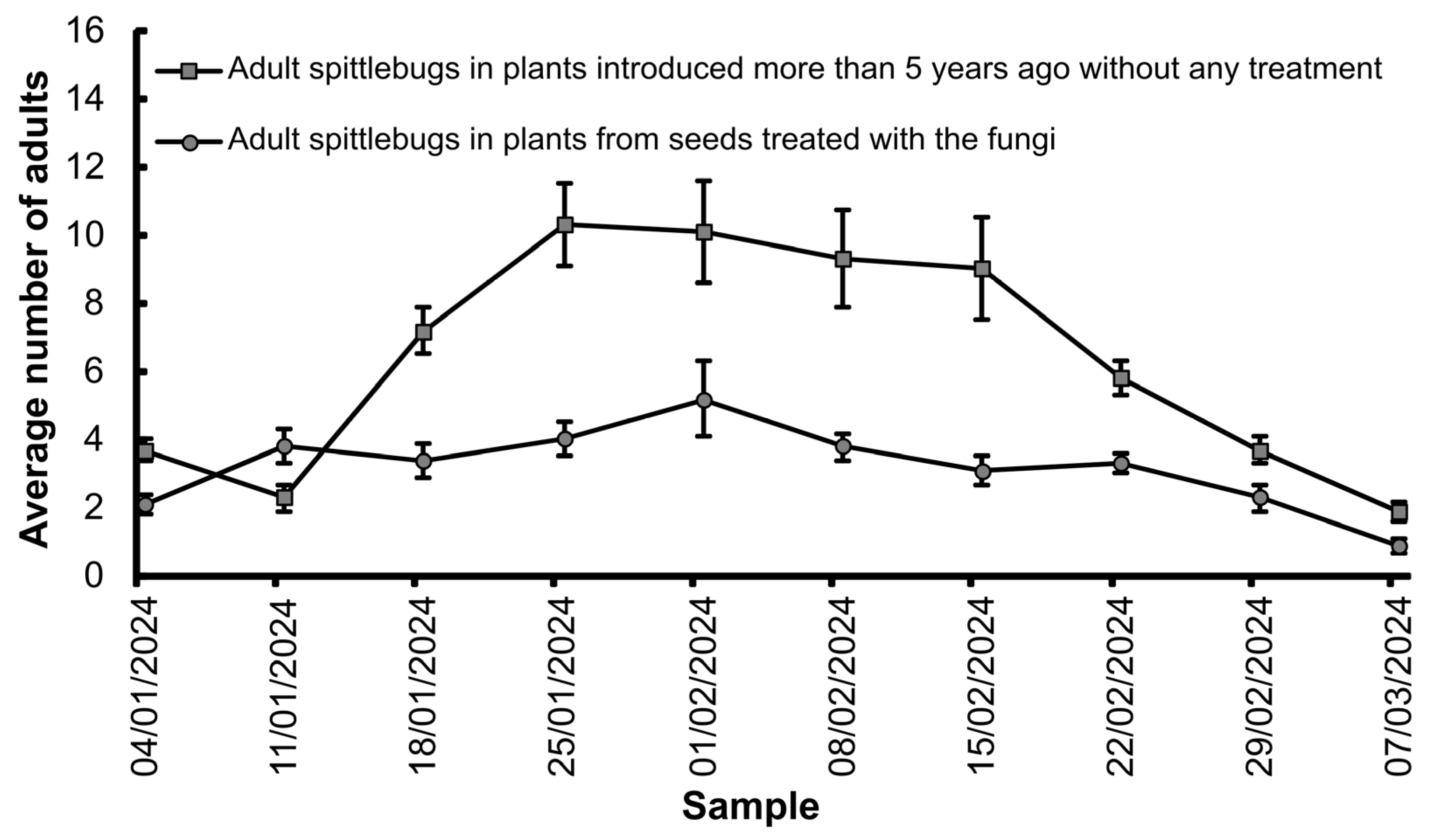 Jof 11 00492 g003 Jof 11 00492 g003