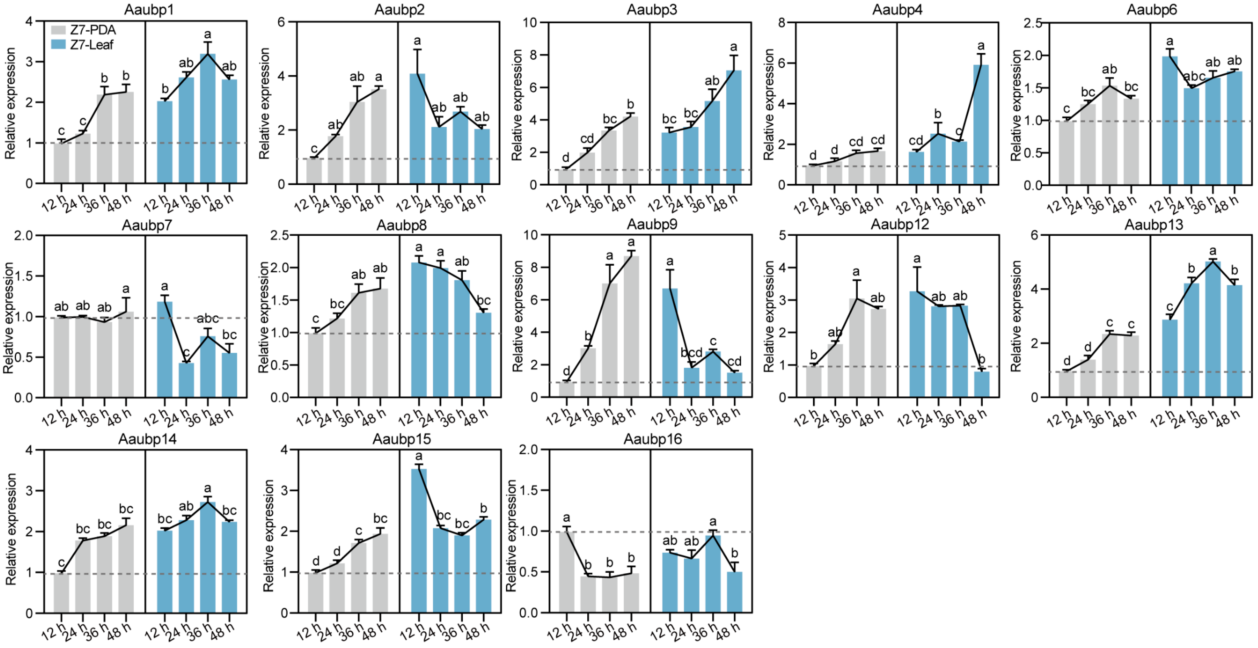 Jof 11 00495 g002 Jof 11 00495 g002