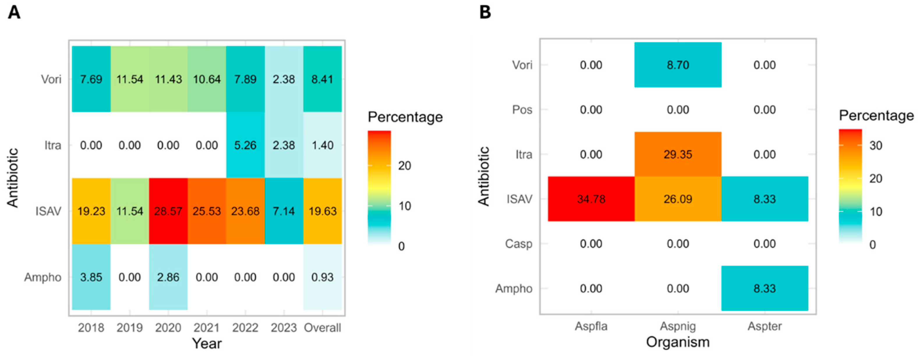 Jof 11 00518 g001 Jof 11 00518 g001