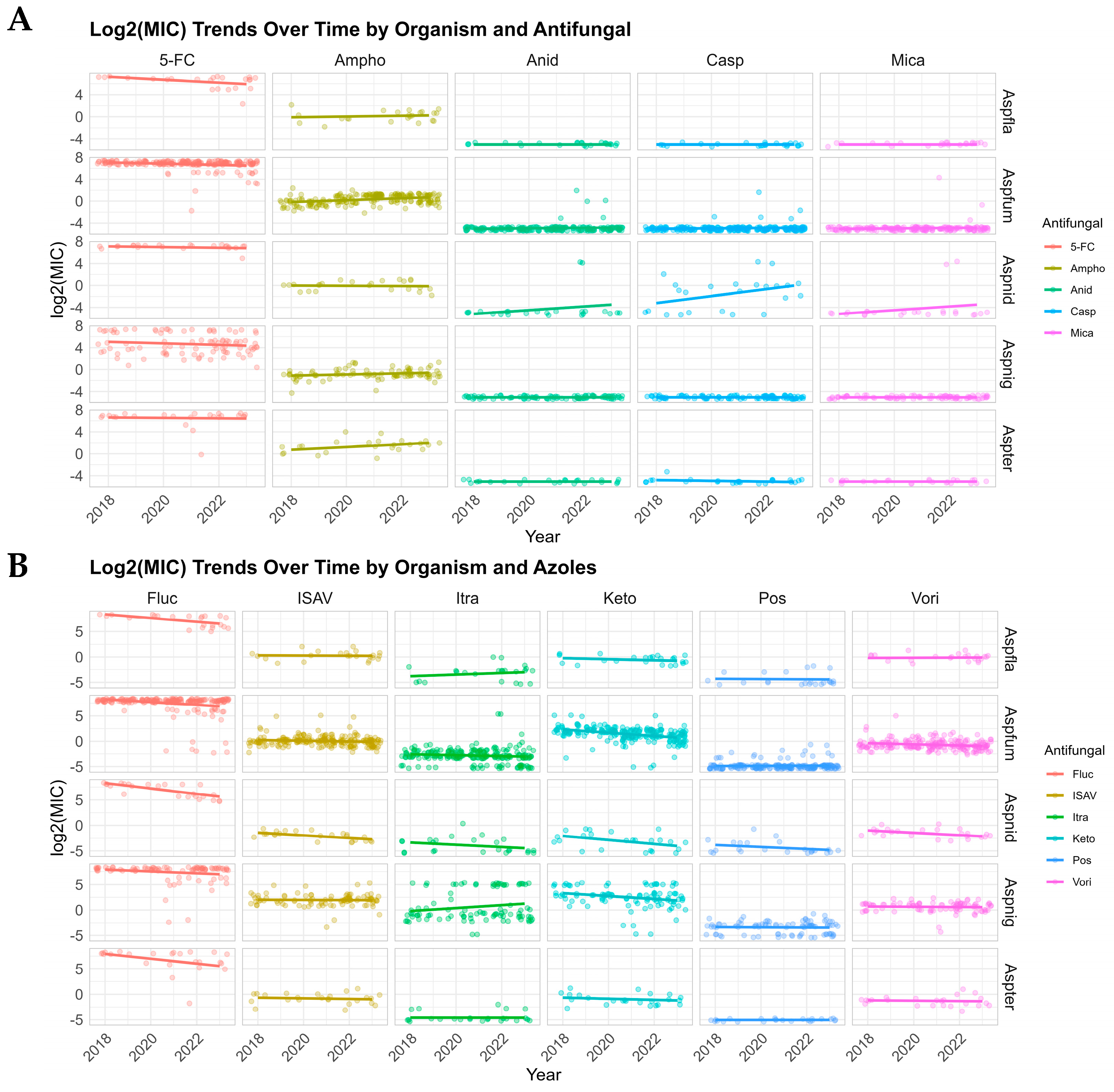 Jof 11 00518 g002 Jof 11 00518 g002