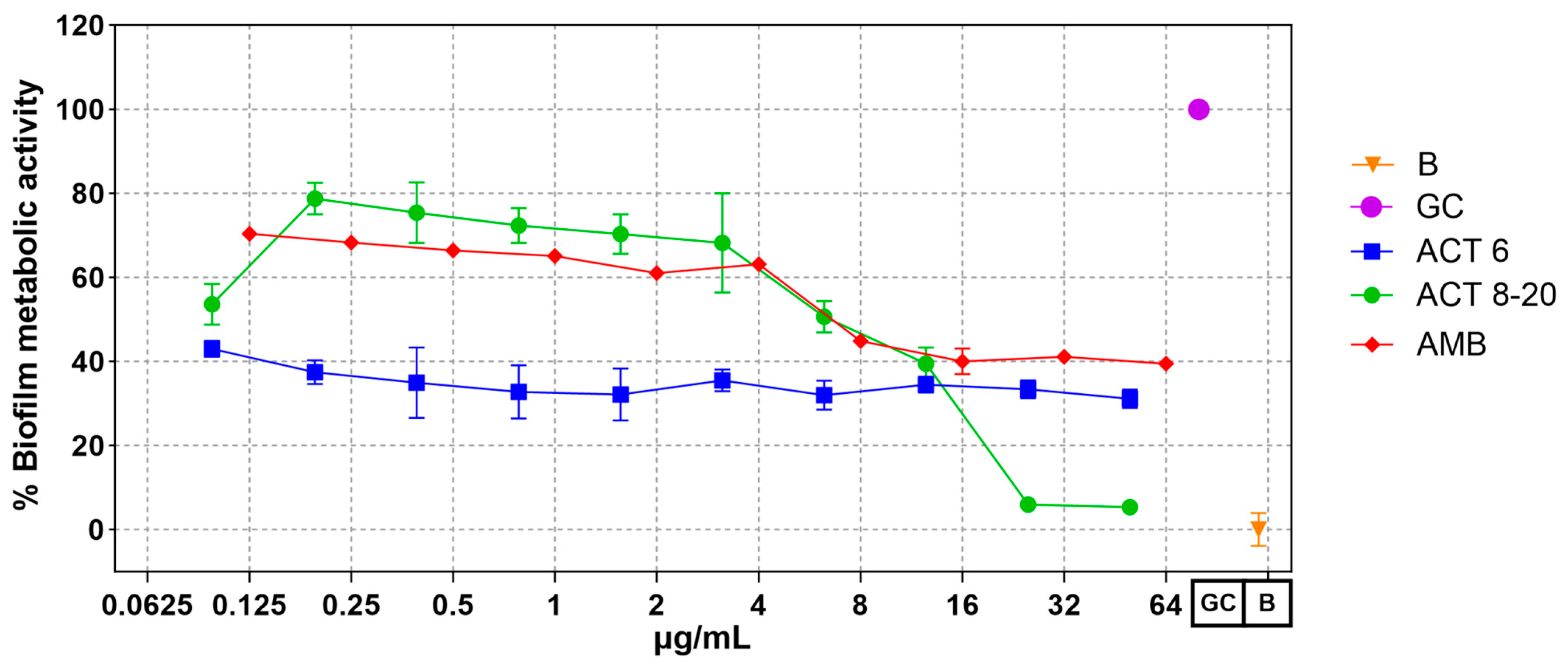 Jof 11 00519 g002 Jof 11 00519 g002