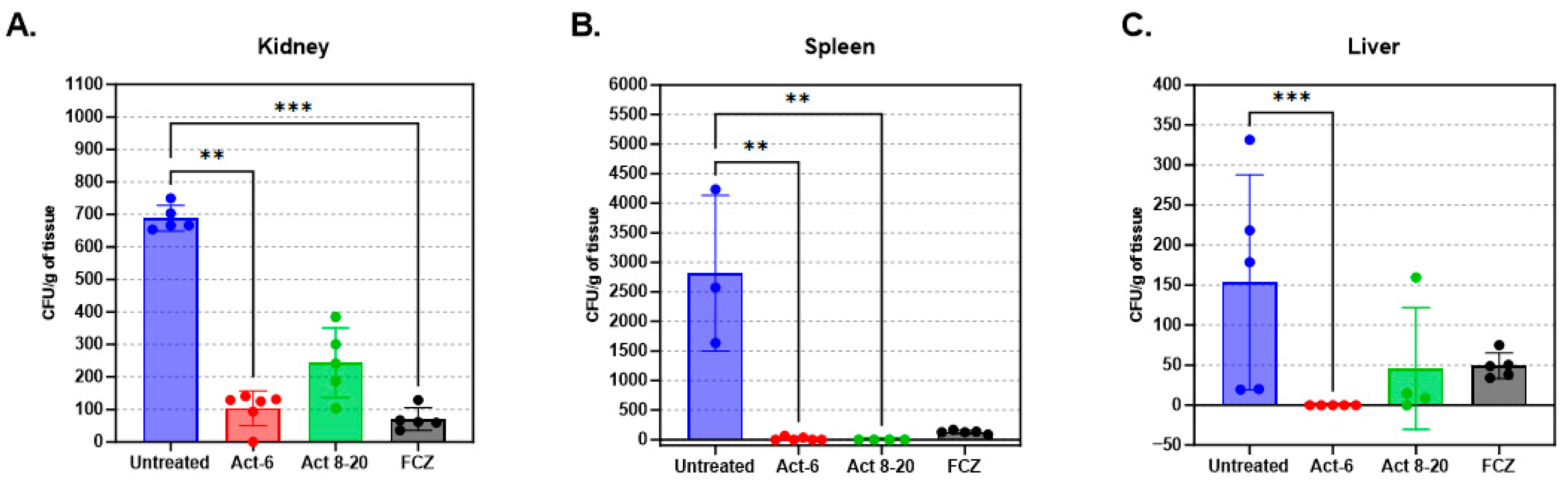 Jof 11 00519 g005 Jof 11 00519 g005