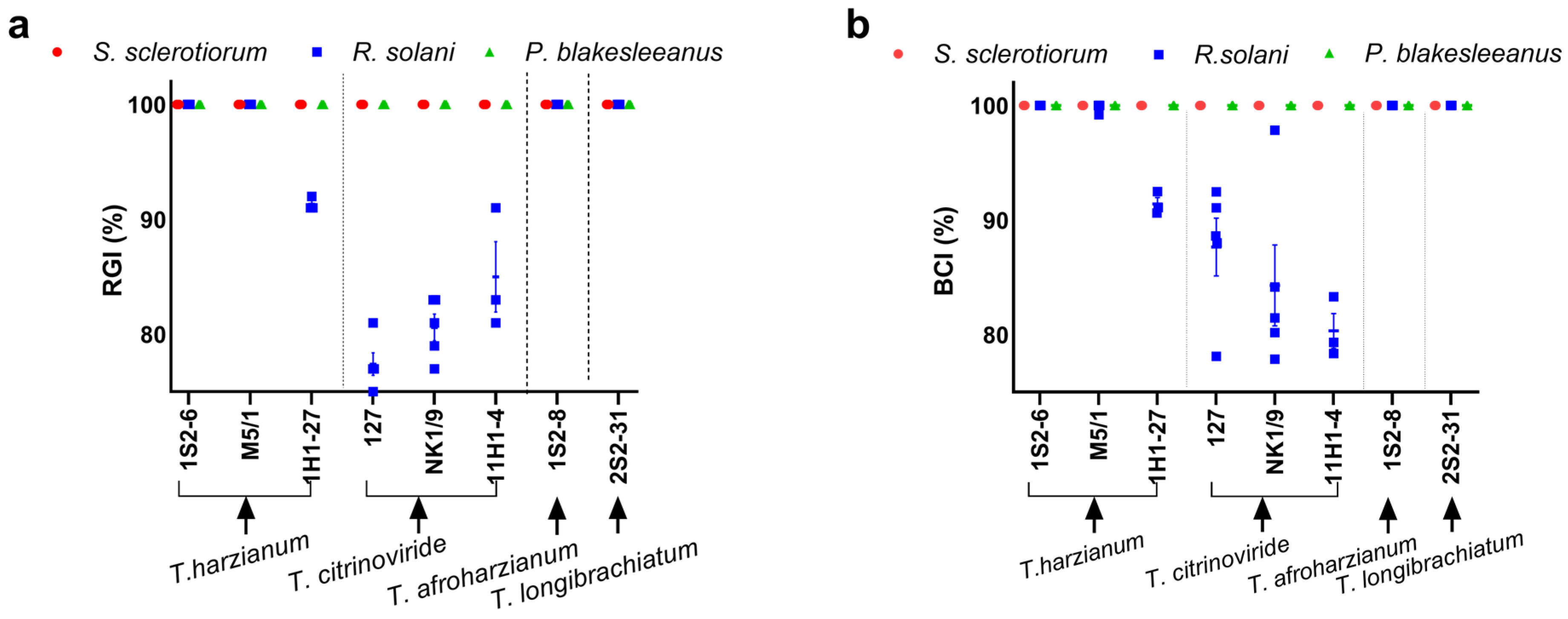 Jof 11 00535 g002 Jof 11 00535 g002