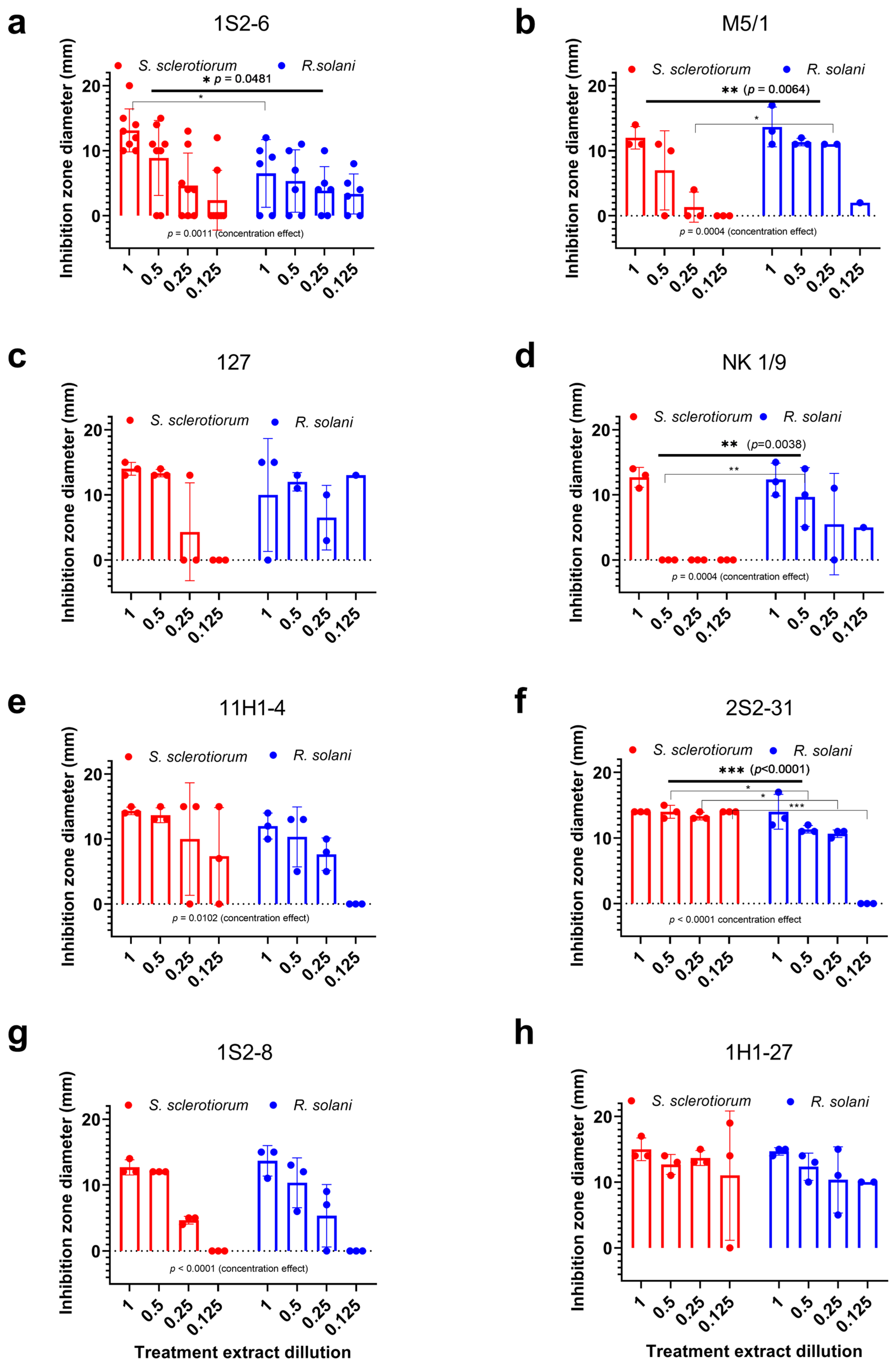 Jof 11 00535 g003 Jof 11 00535 g003