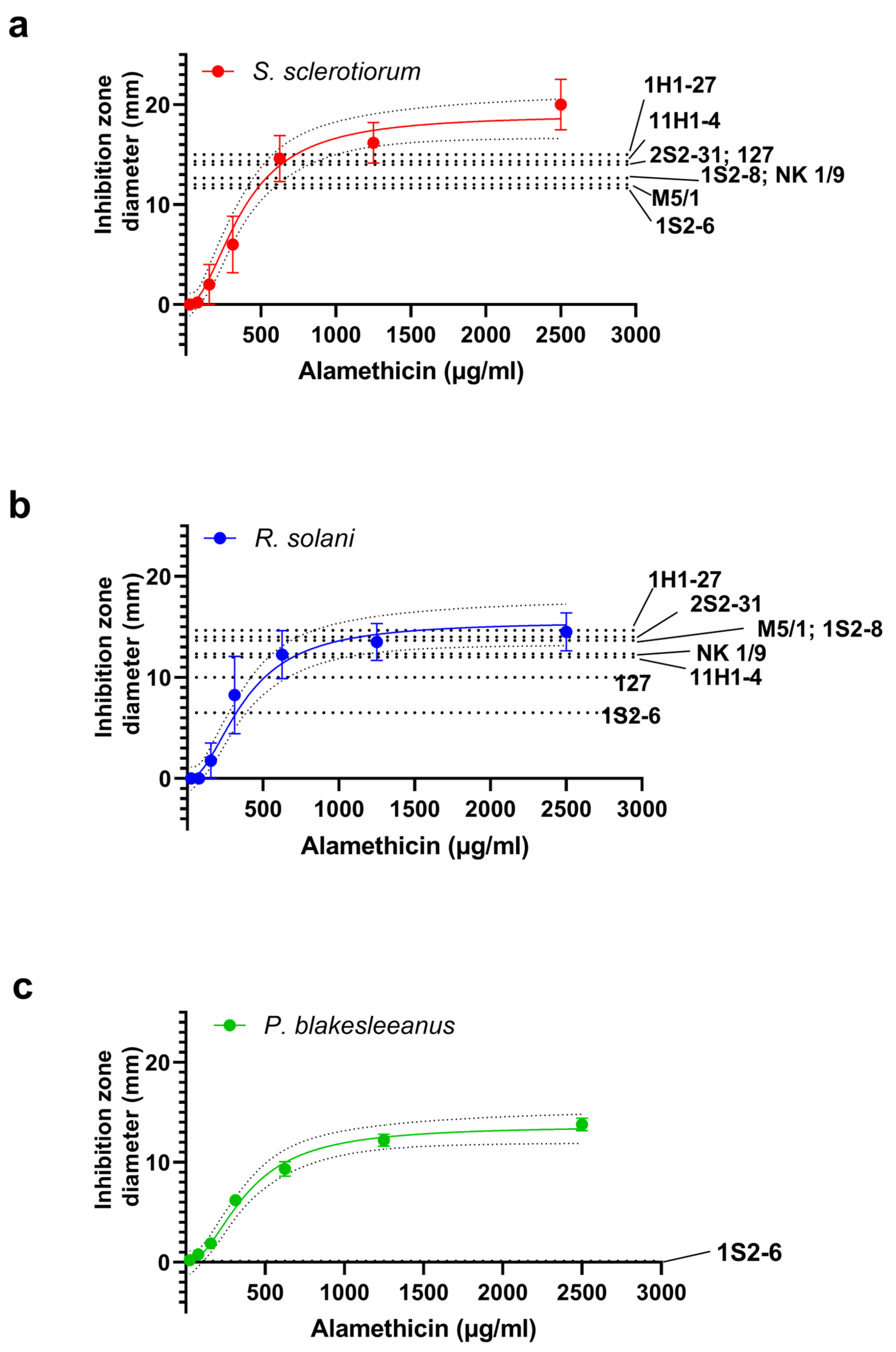 Jof 11 00535 g004 Jof 11 00535 g004