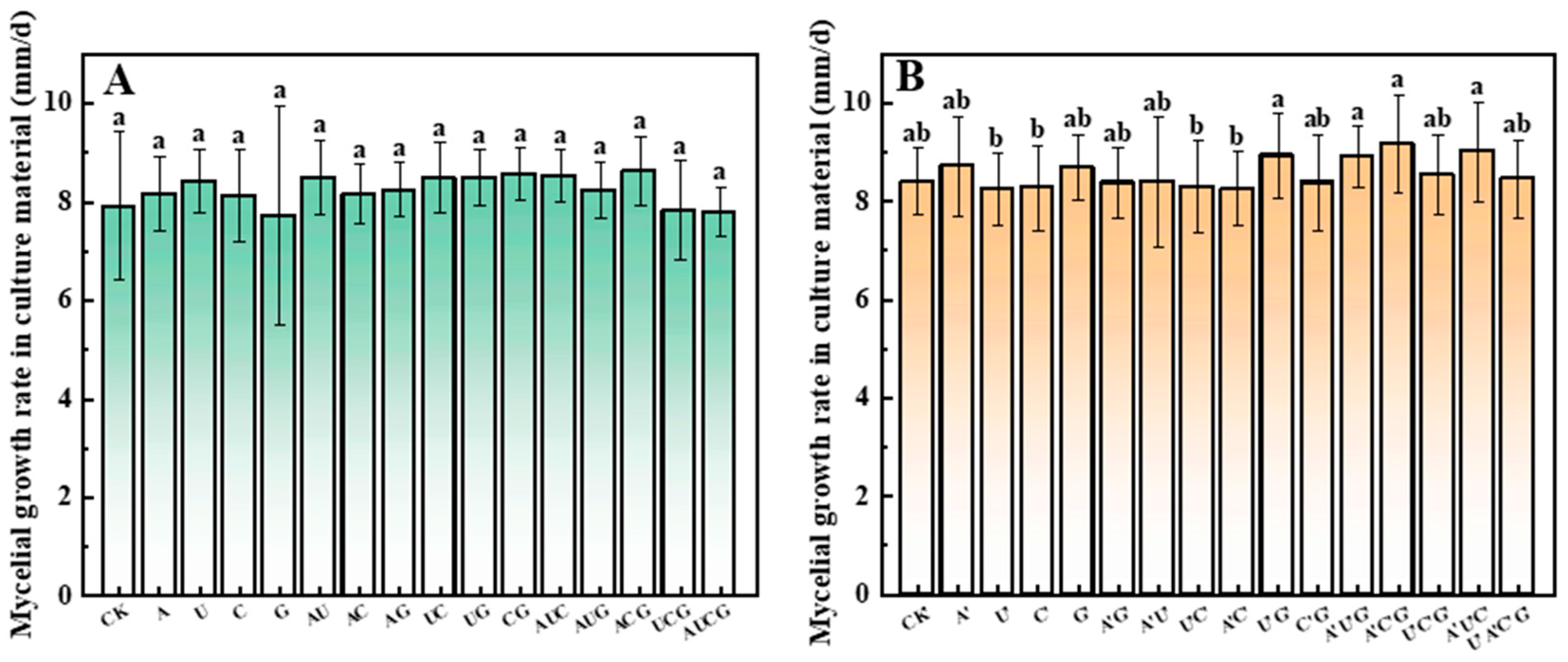 Jof 11 00537 g001 Jof 11 00537 g001