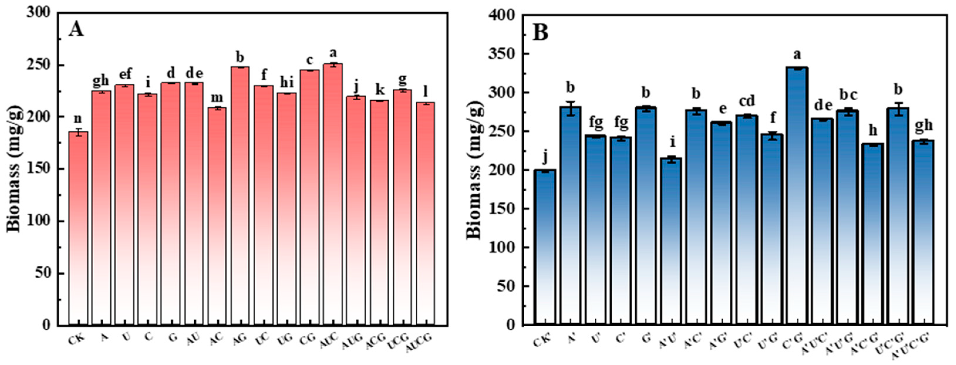 Jof 11 00537 g002 Jof 11 00537 g002