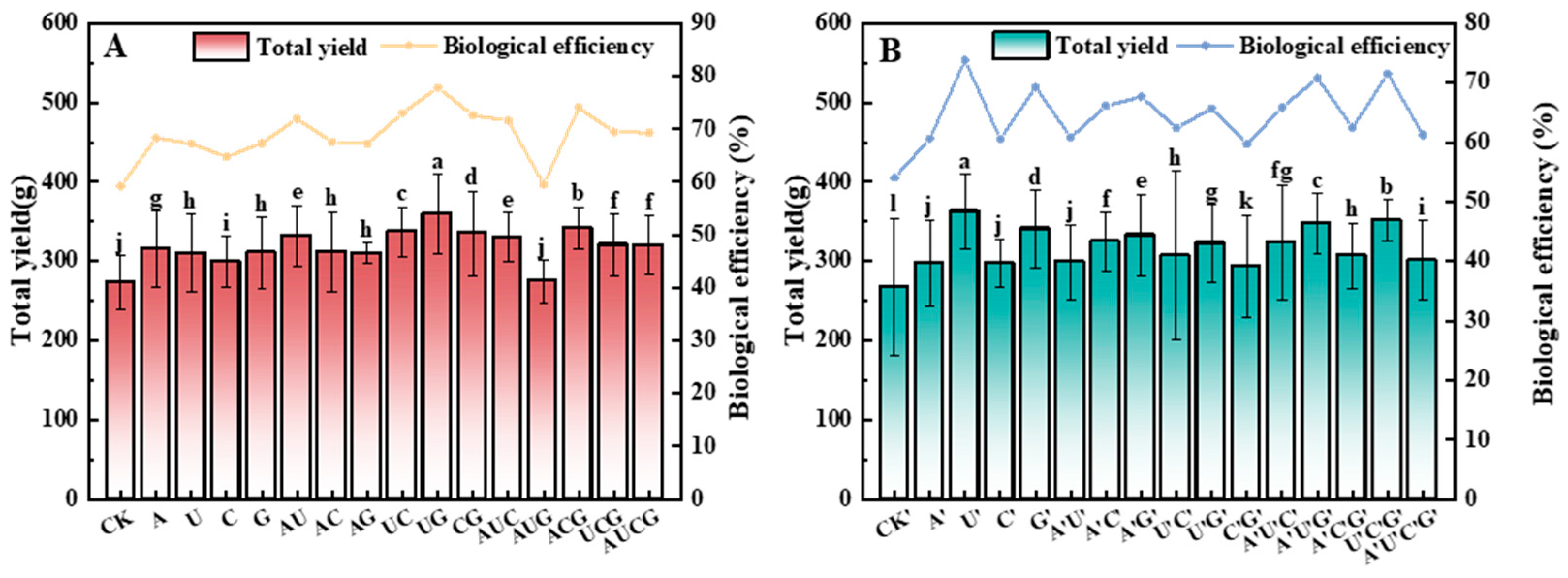 Jof 11 00537 g003 Jof 11 00537 g003