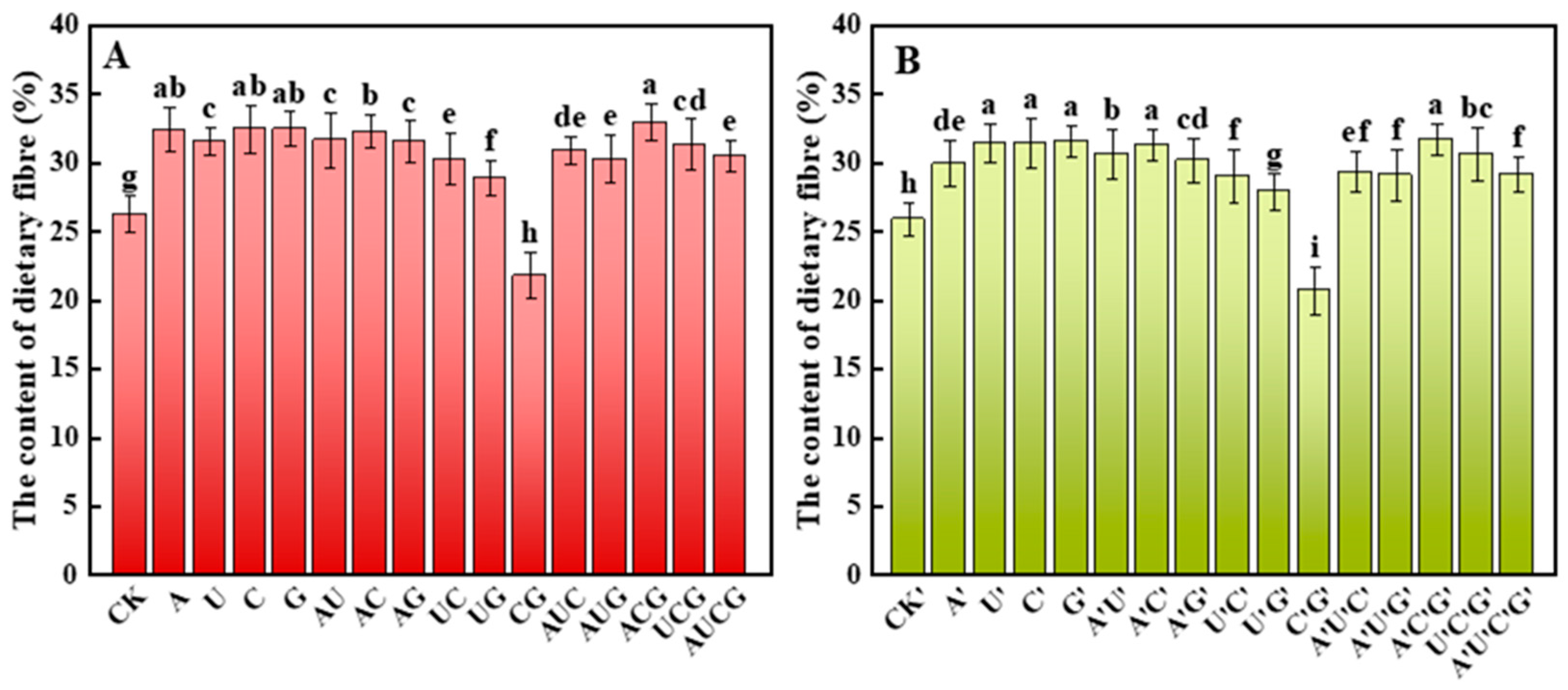 Jof 11 00537 g005 Jof 11 00537 g005