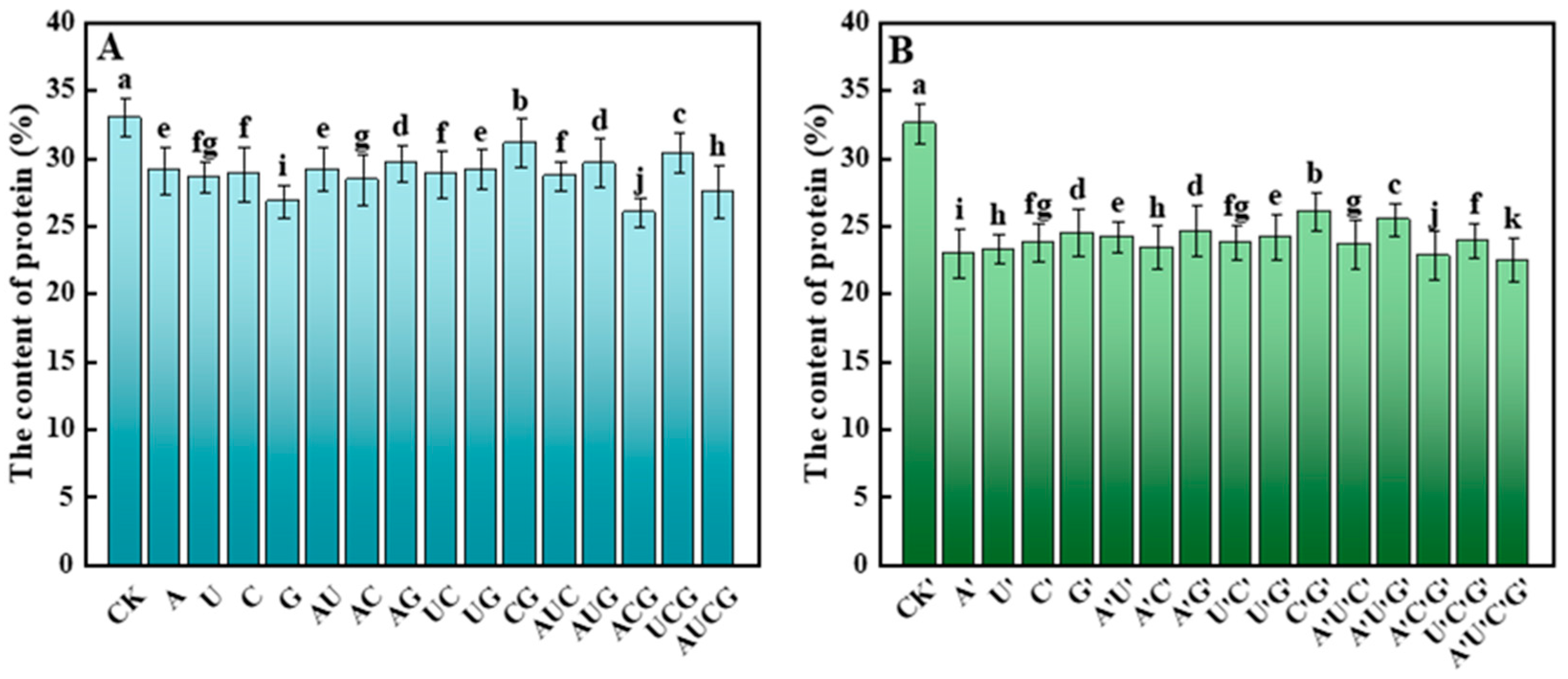 Jof 11 00537 g006 Jof 11 00537 g006