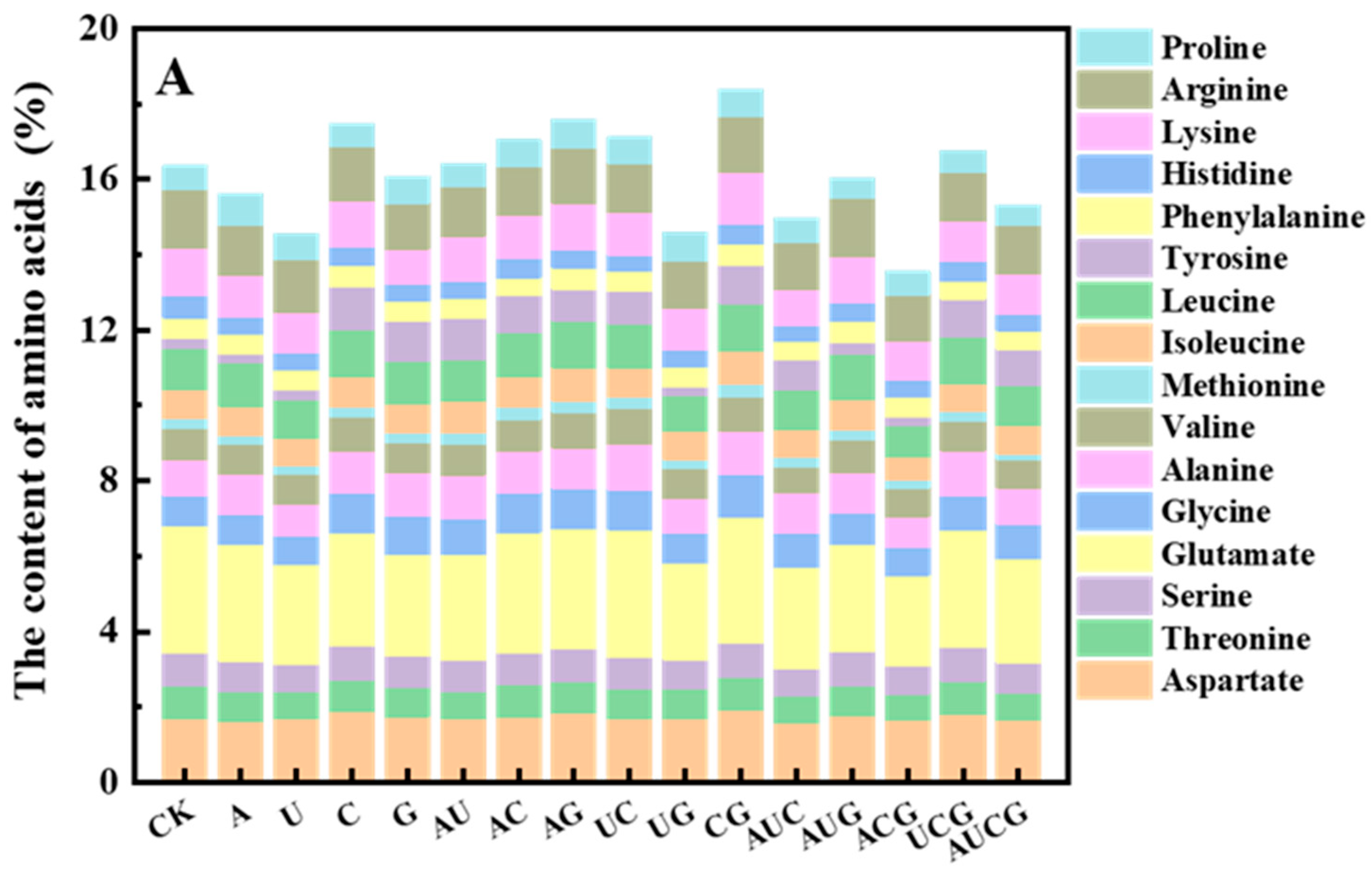 Jof 11 00537 g007a Jof 11 00537 g007a