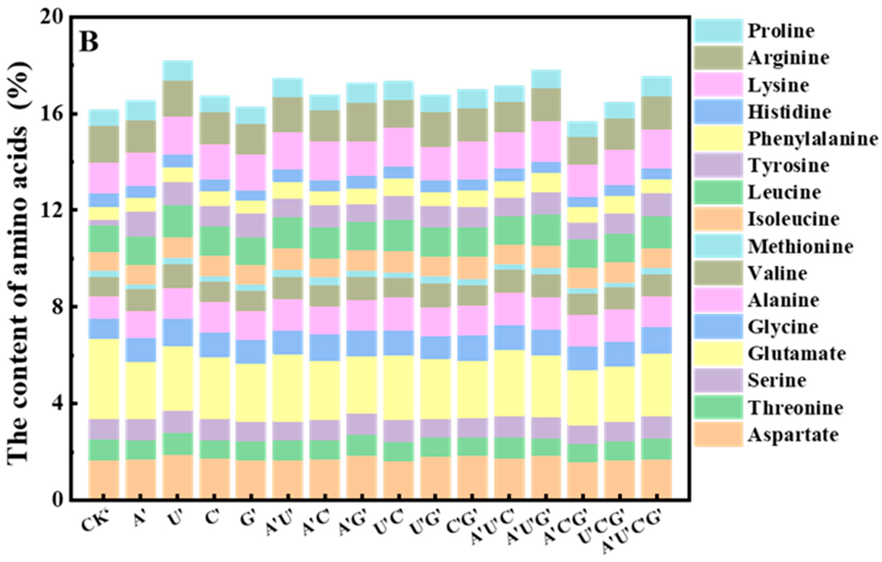 Jof 11 00537 g007b Jof 11 00537 g007b