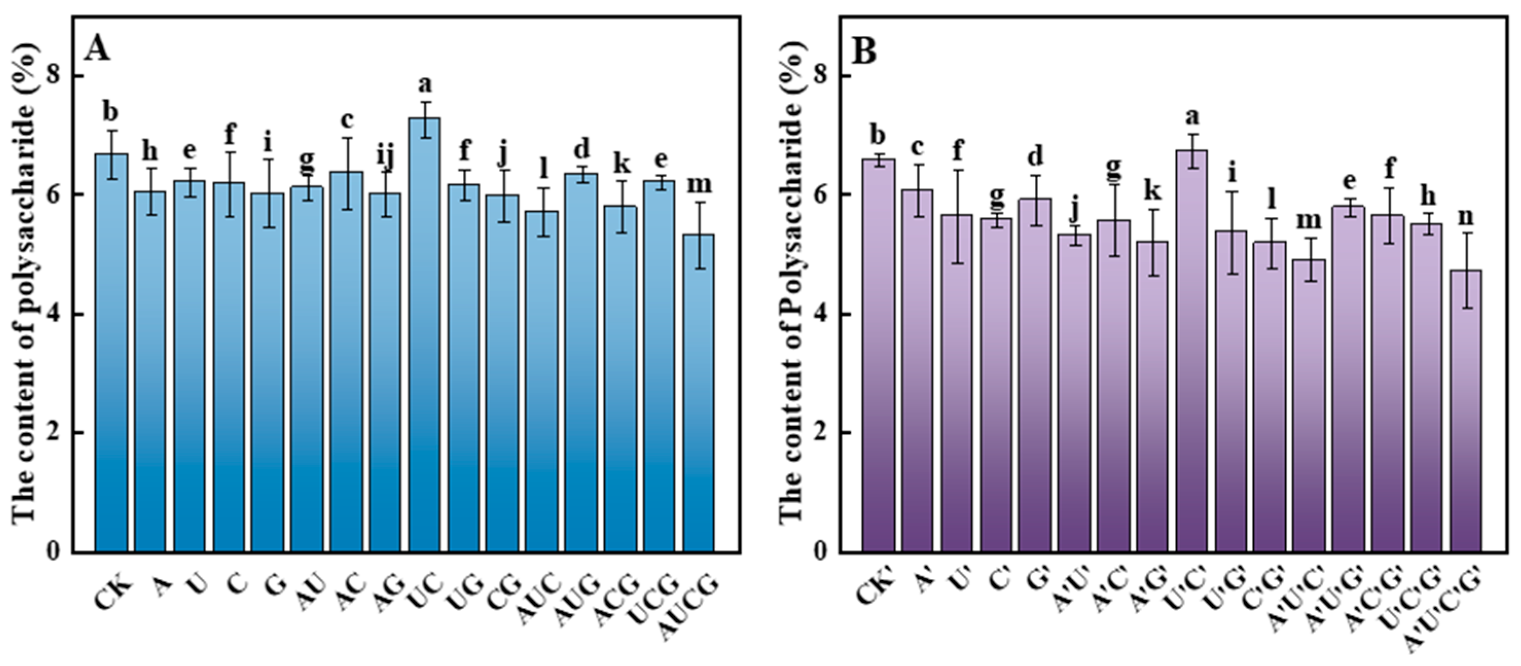 Jof 11 00537 g008 Jof 11 00537 g008
