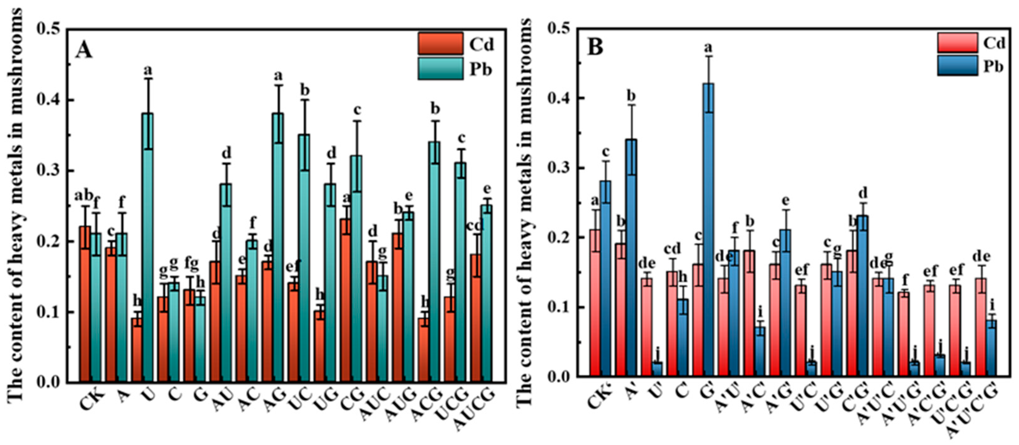 Jof 11 00537 g009 Jof 11 00537 g009