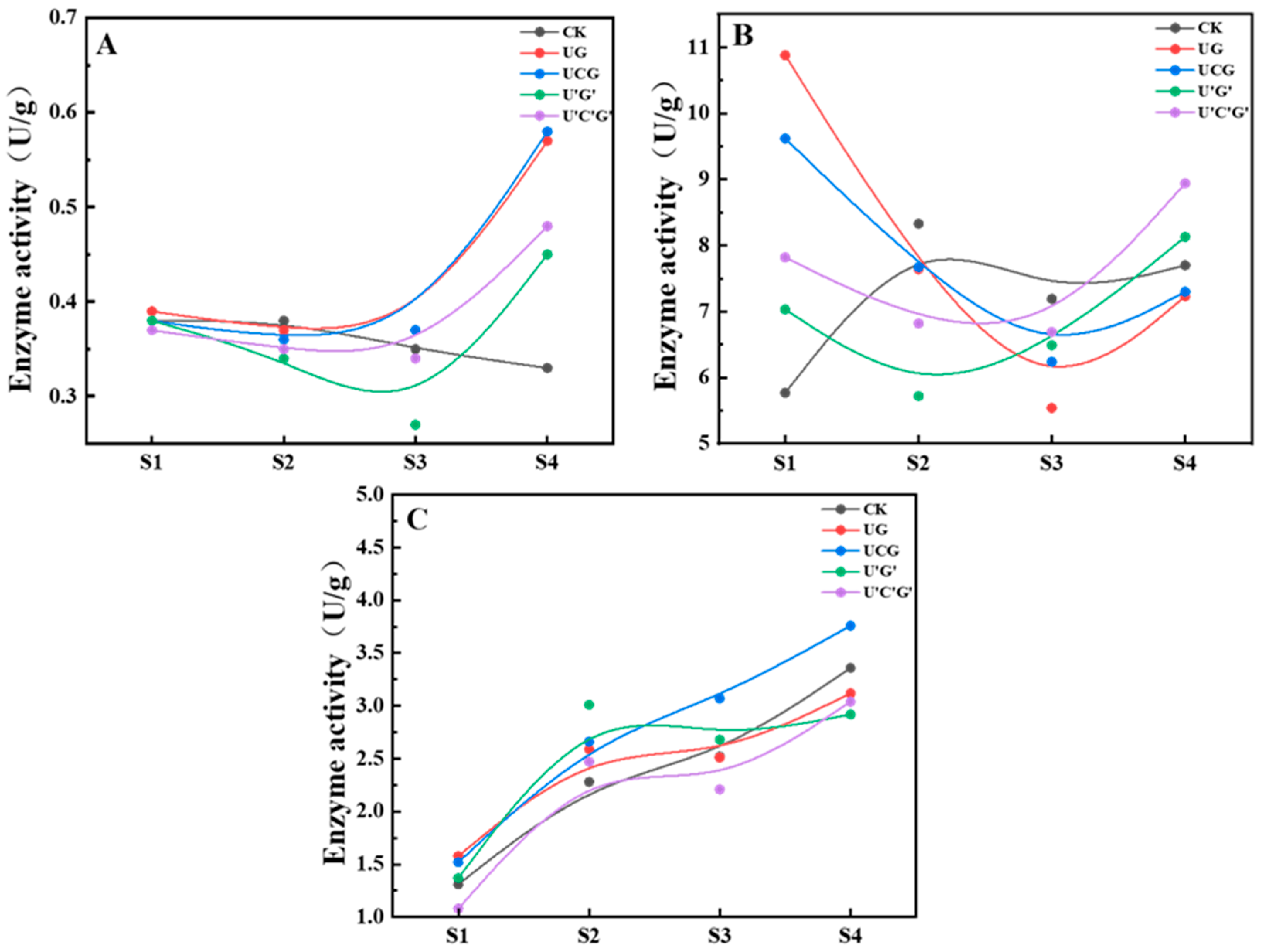 Jof 11 00537 g010 Jof 11 00537 g010