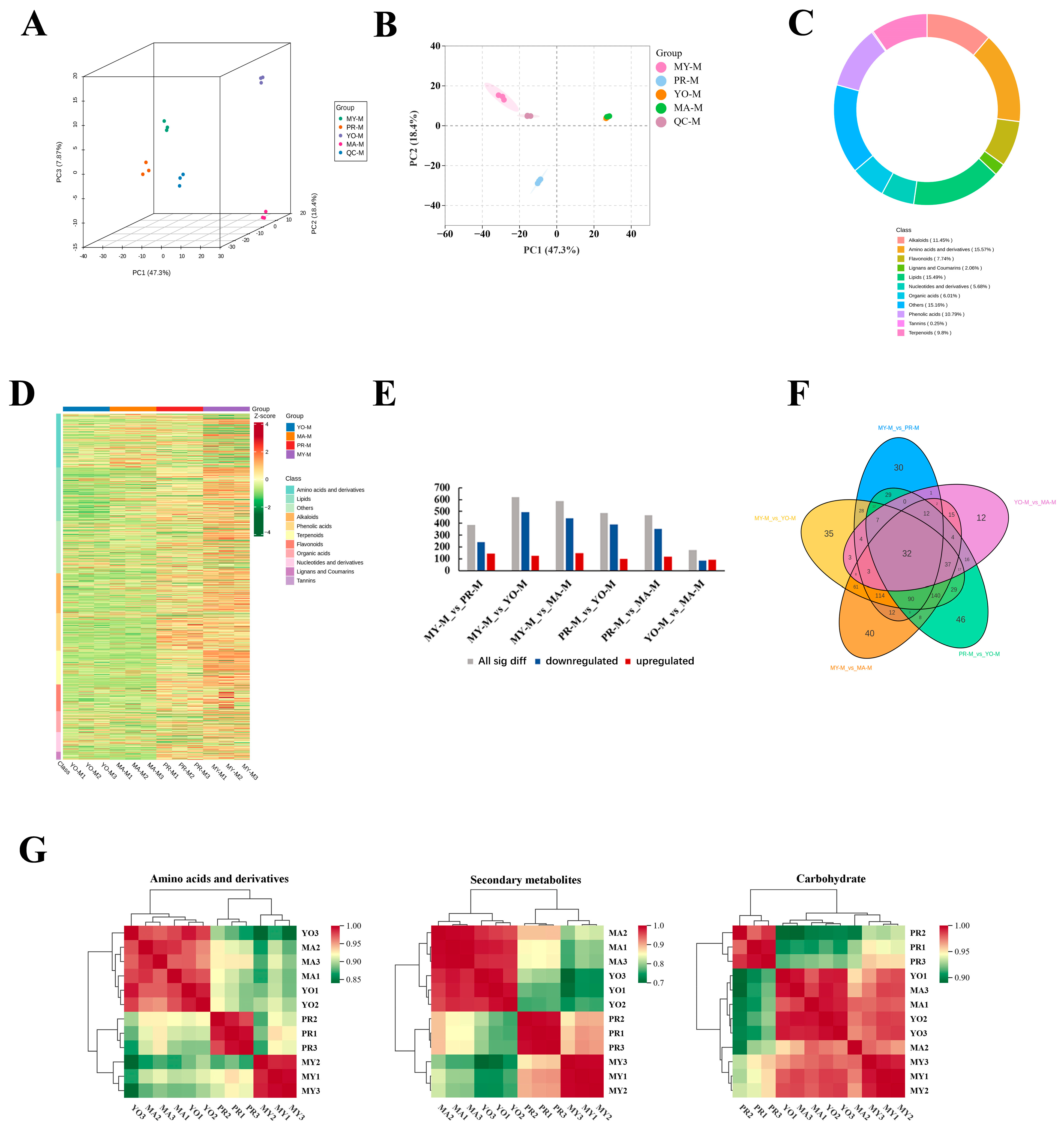 Jof 11 00586 g002 Jof 11 00586 g002