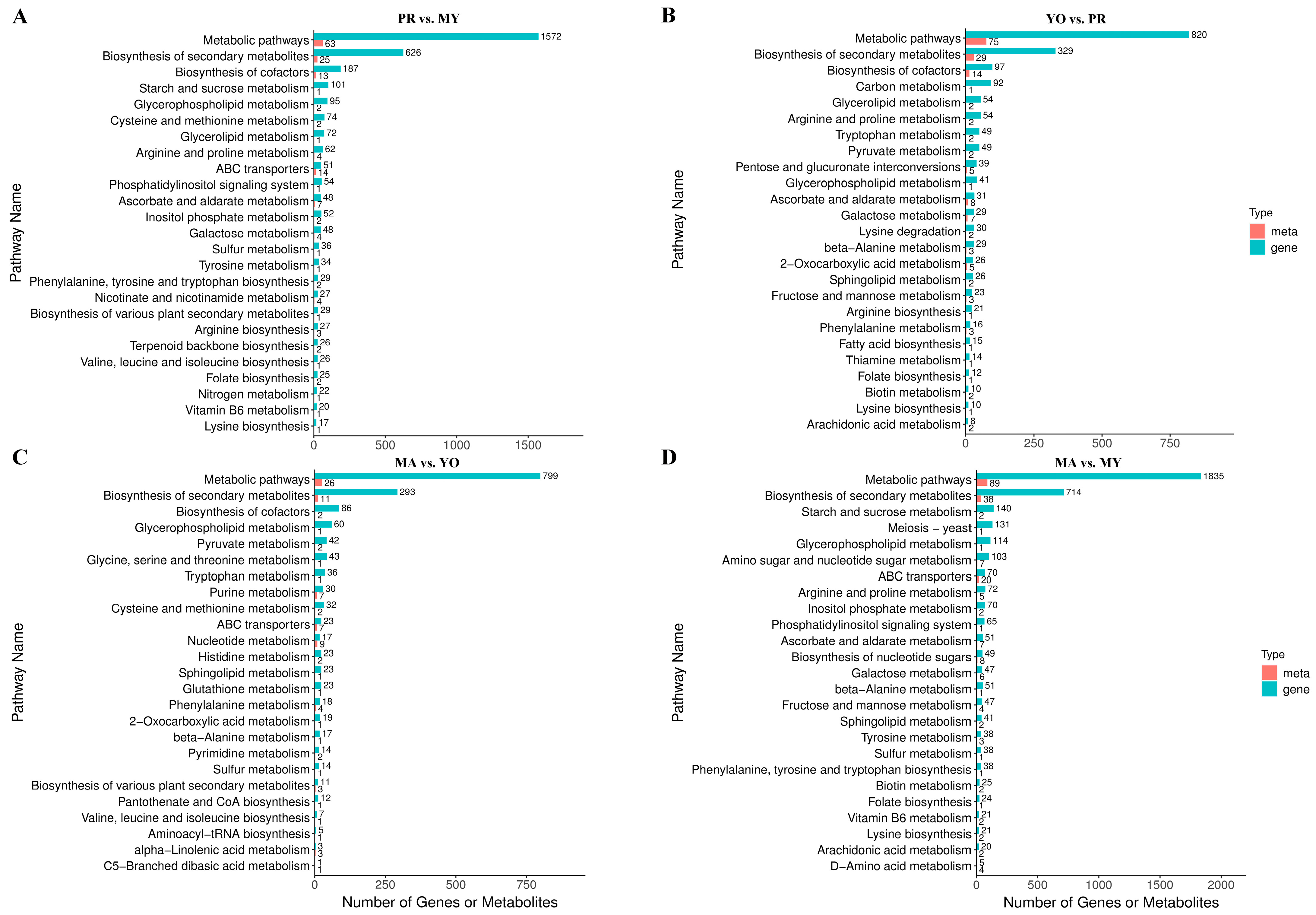 Jof 11 00586 g004 Jof 11 00586 g004