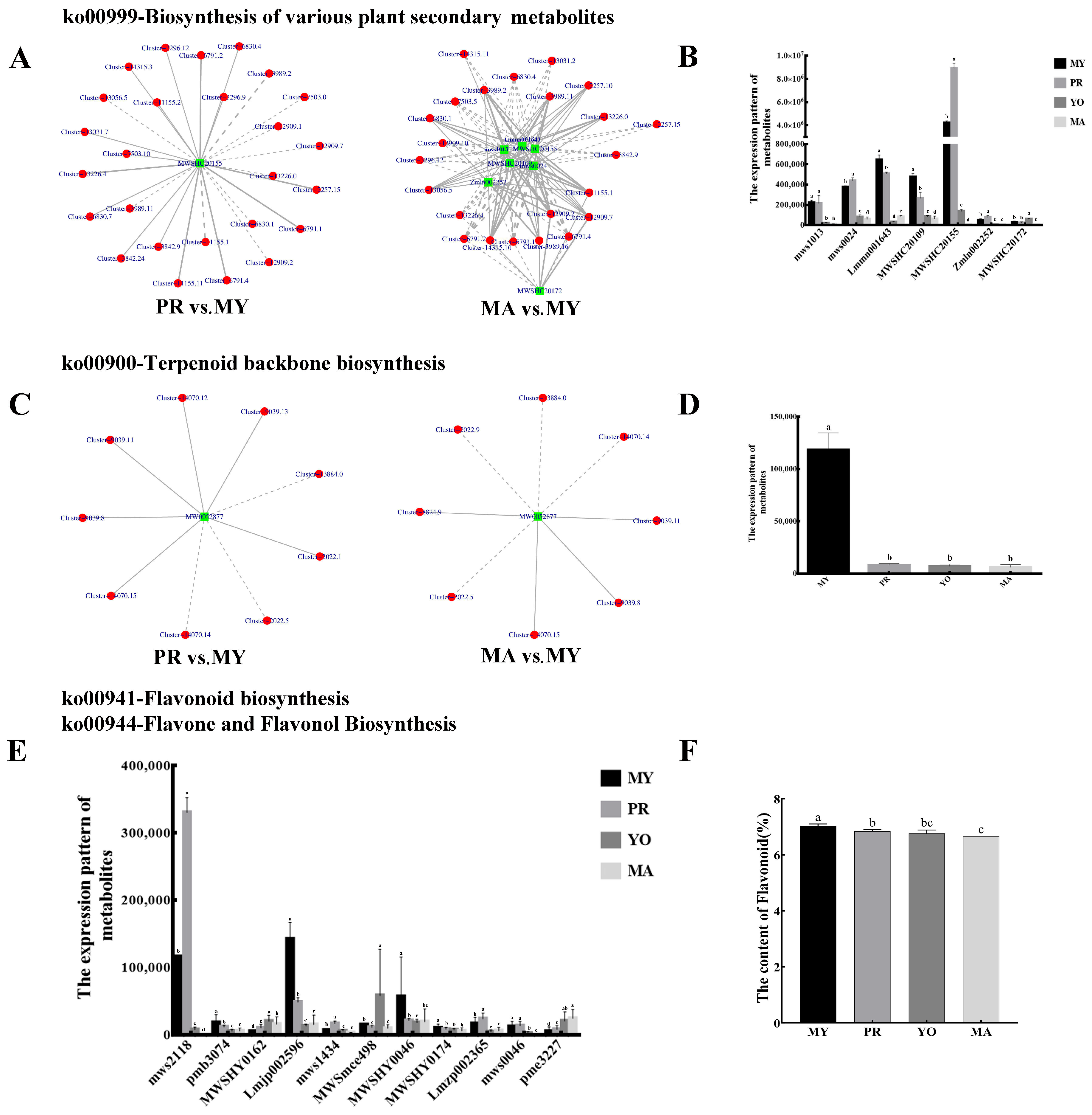 Jof 11 00586 g005 Jof 11 00586 g005