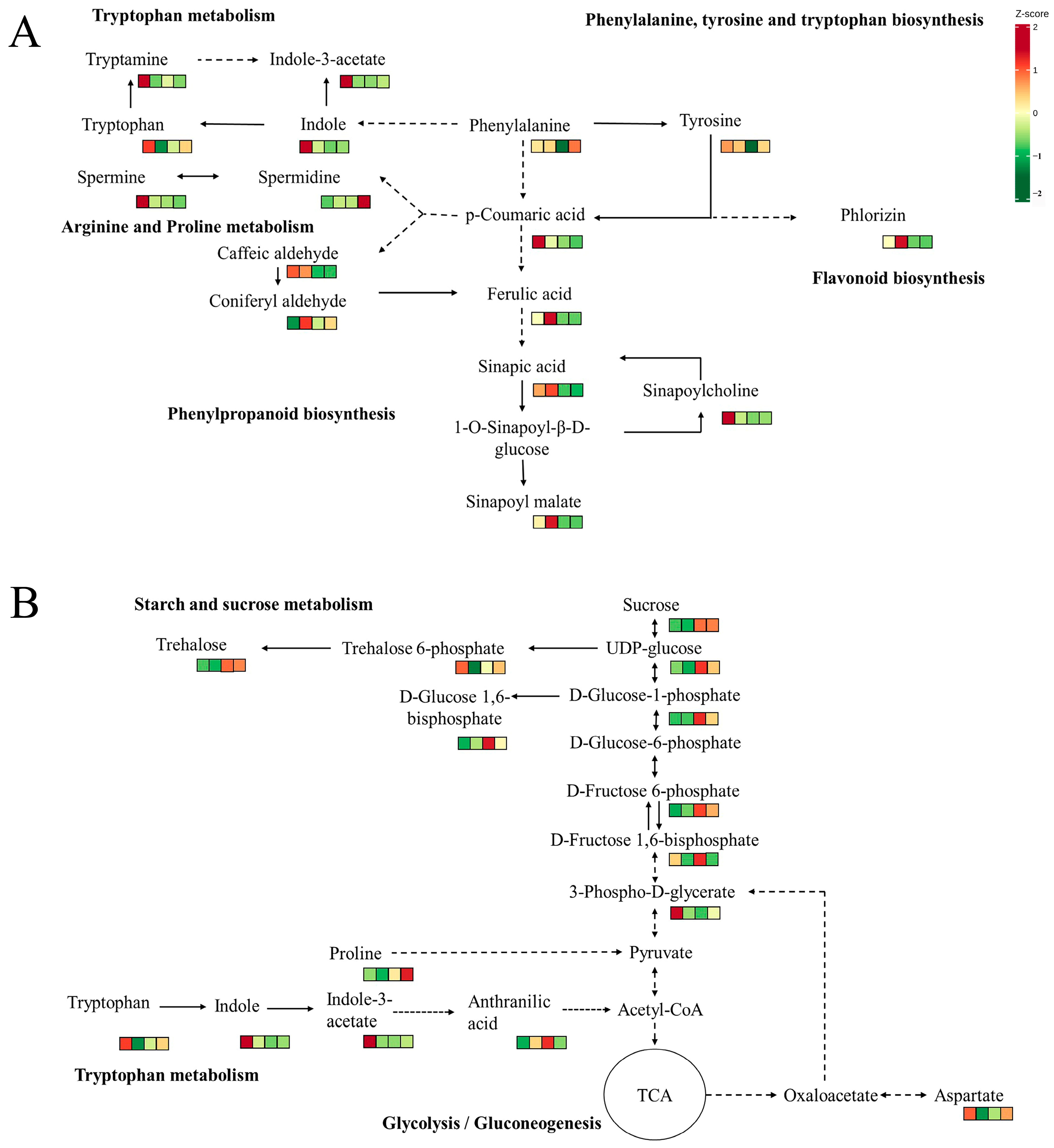 Jof 11 00586 g008 Jof 11 00586 g008