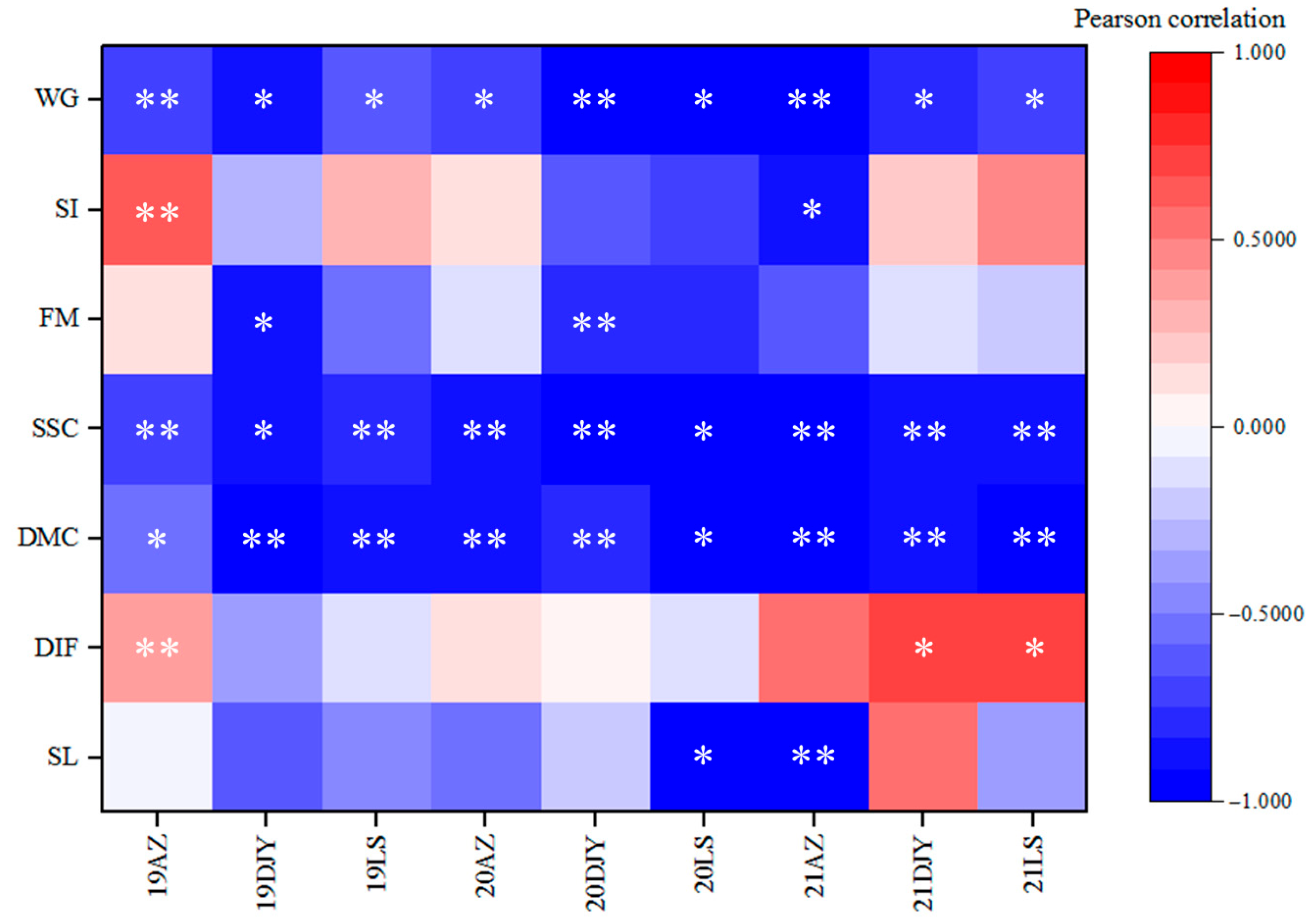 Jof 11 00593 g002 Jof 11 00593 g002