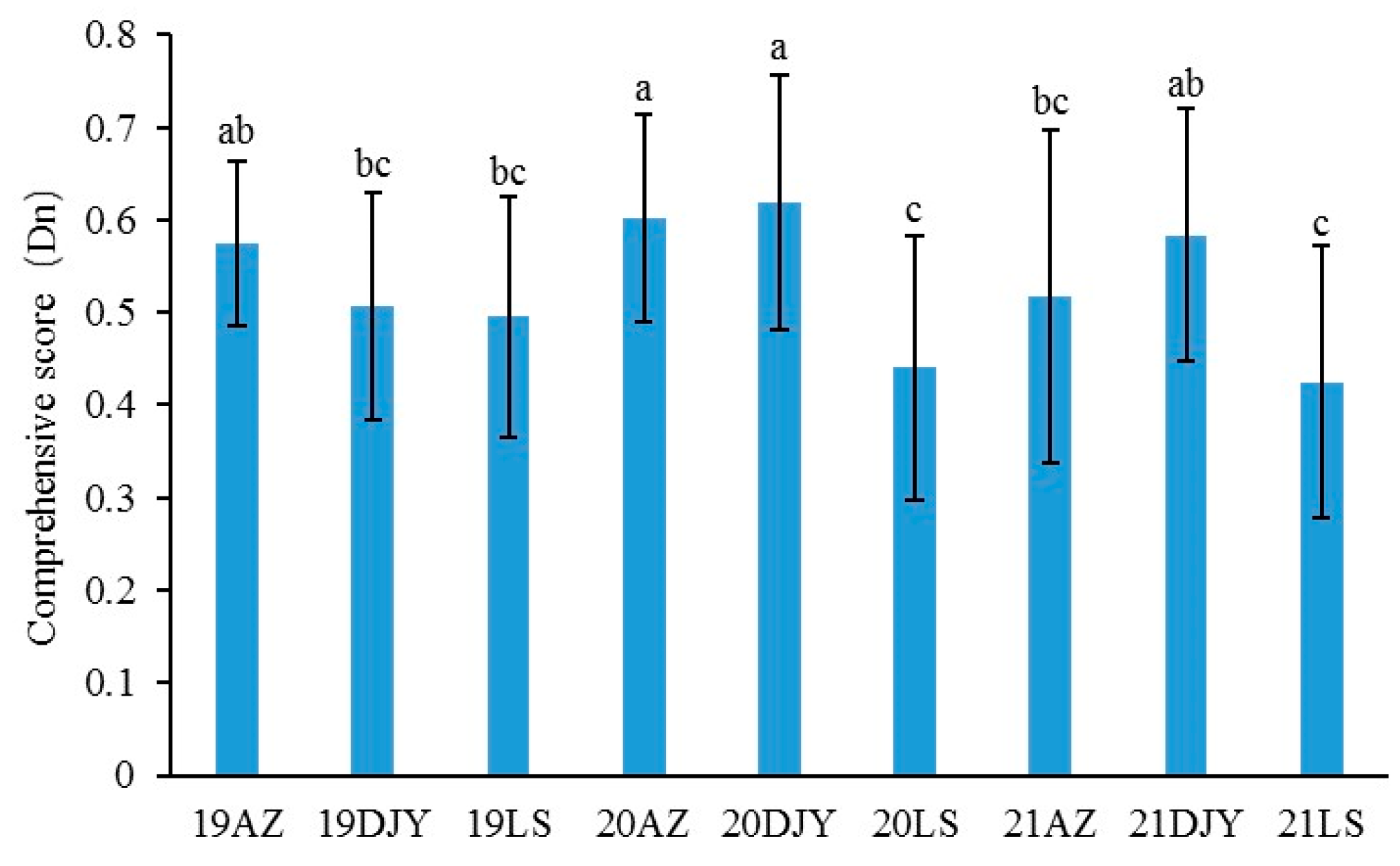 Jof 11 00593 g003 Jof 11 00593 g003