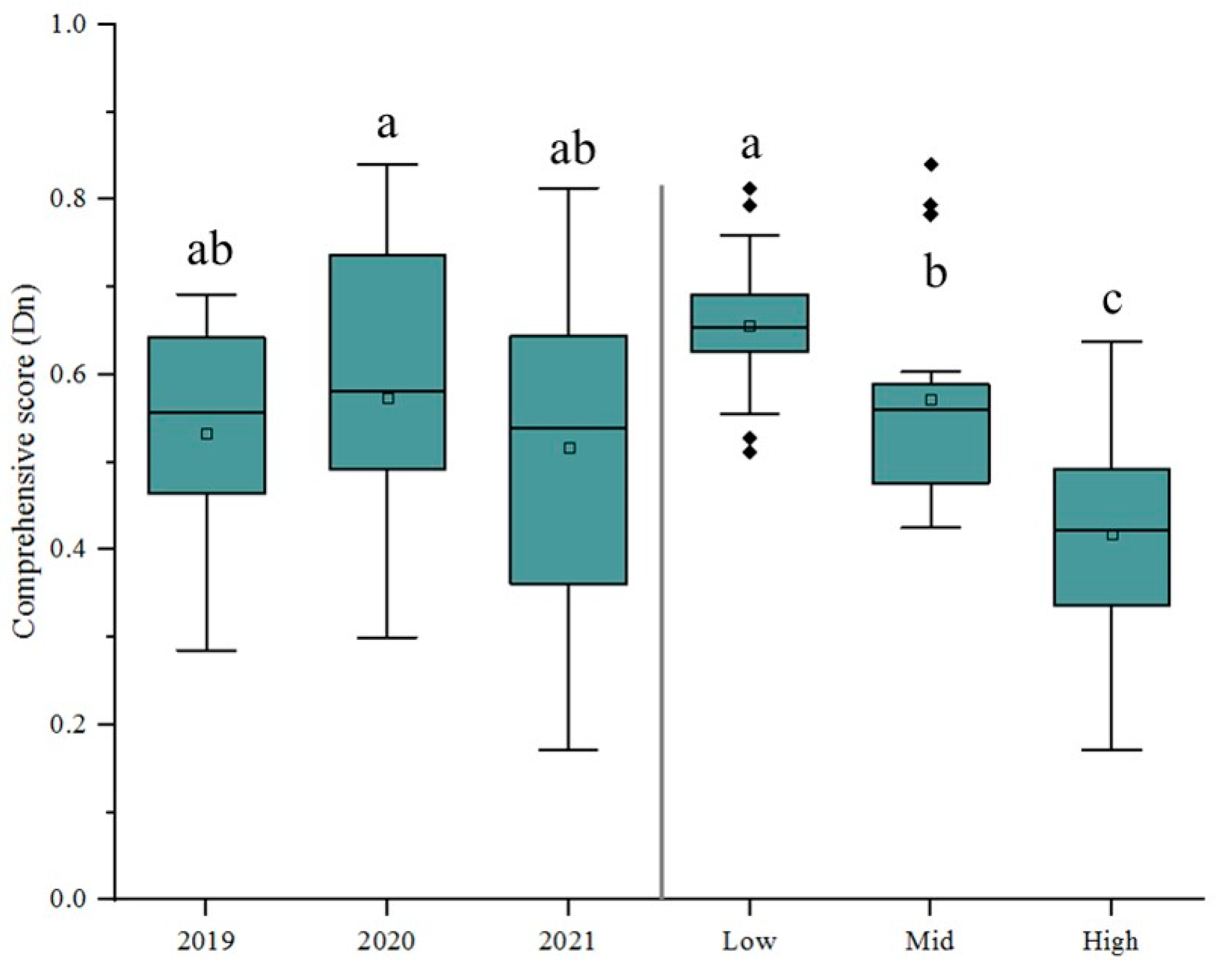 Jof 11 00593 g004 Jof 11 00593 g004